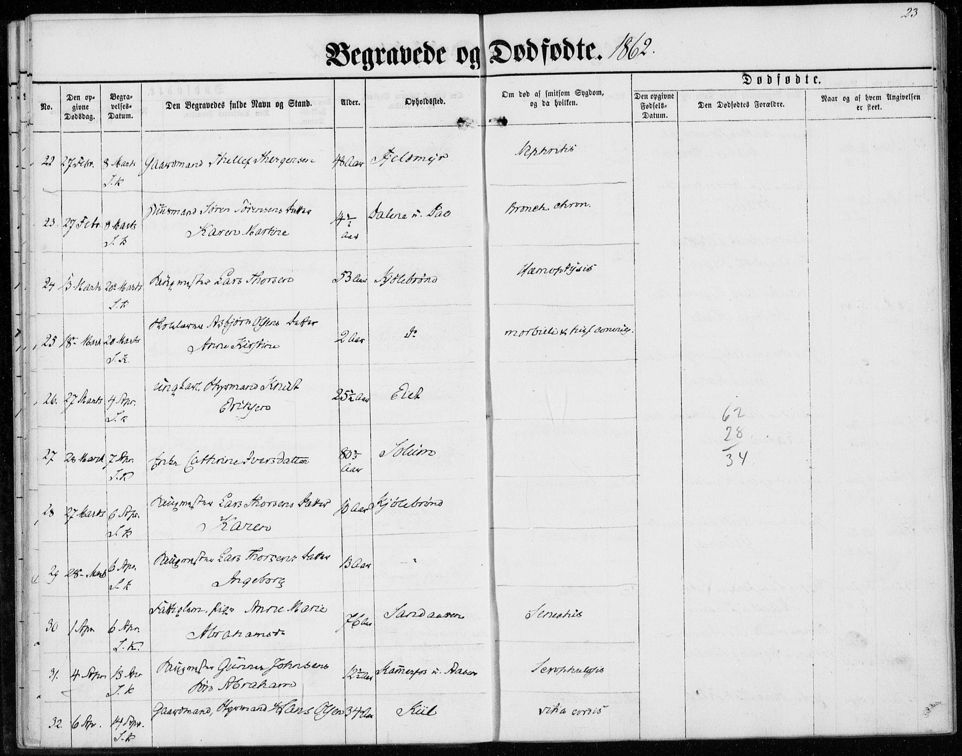 Sannidal kirkebøker, AV/SAKO-A-296/F/Fa/L0012: Ministerialbok nr. 12, 1860-1873, s. 23