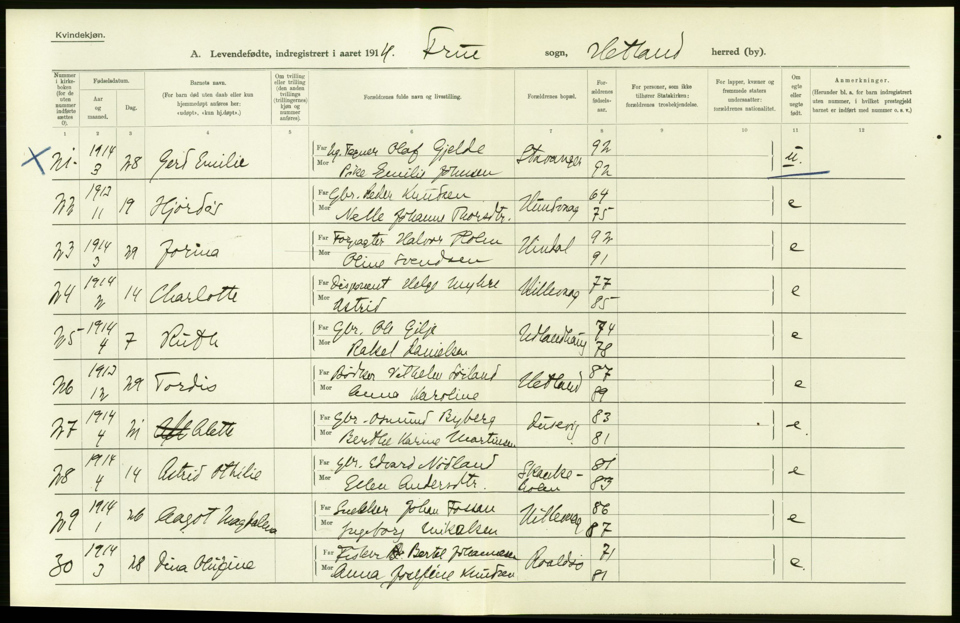 Statistisk sentralbyrå, Sosiodemografiske emner, Befolkning, AV/RA-S-2228/D/Df/Dfb/Dfbd/L0024: Stavanger amt: Levendefødte menn og kvinner. Bygder., 1914, s. 16