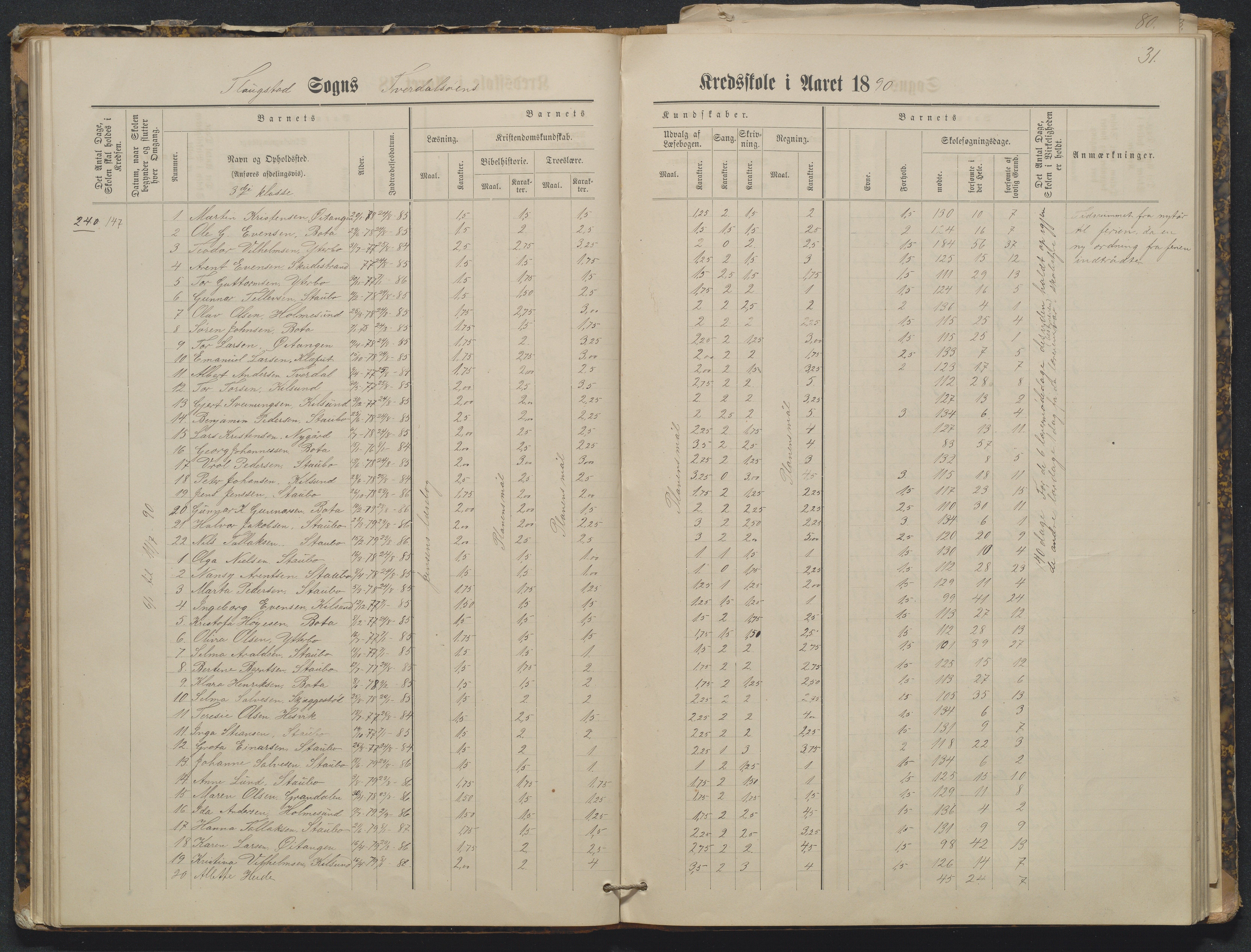 Flosta kommune, Tverdalsøy skole, AAKS/KA0916-550b/F3/L0001: Skoleprotokoll, 1881-1894, s. 31