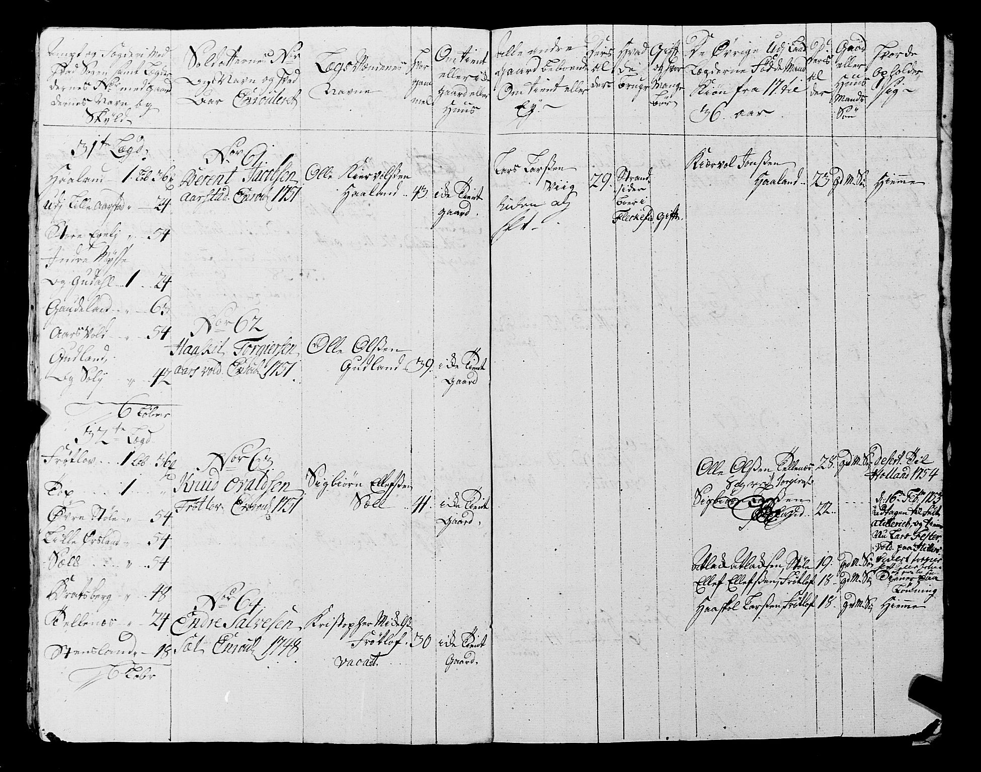 Fylkesmannen i Rogaland, AV/SAST-A-101928/99/3/325/325CA, 1655-1832, s. 4536