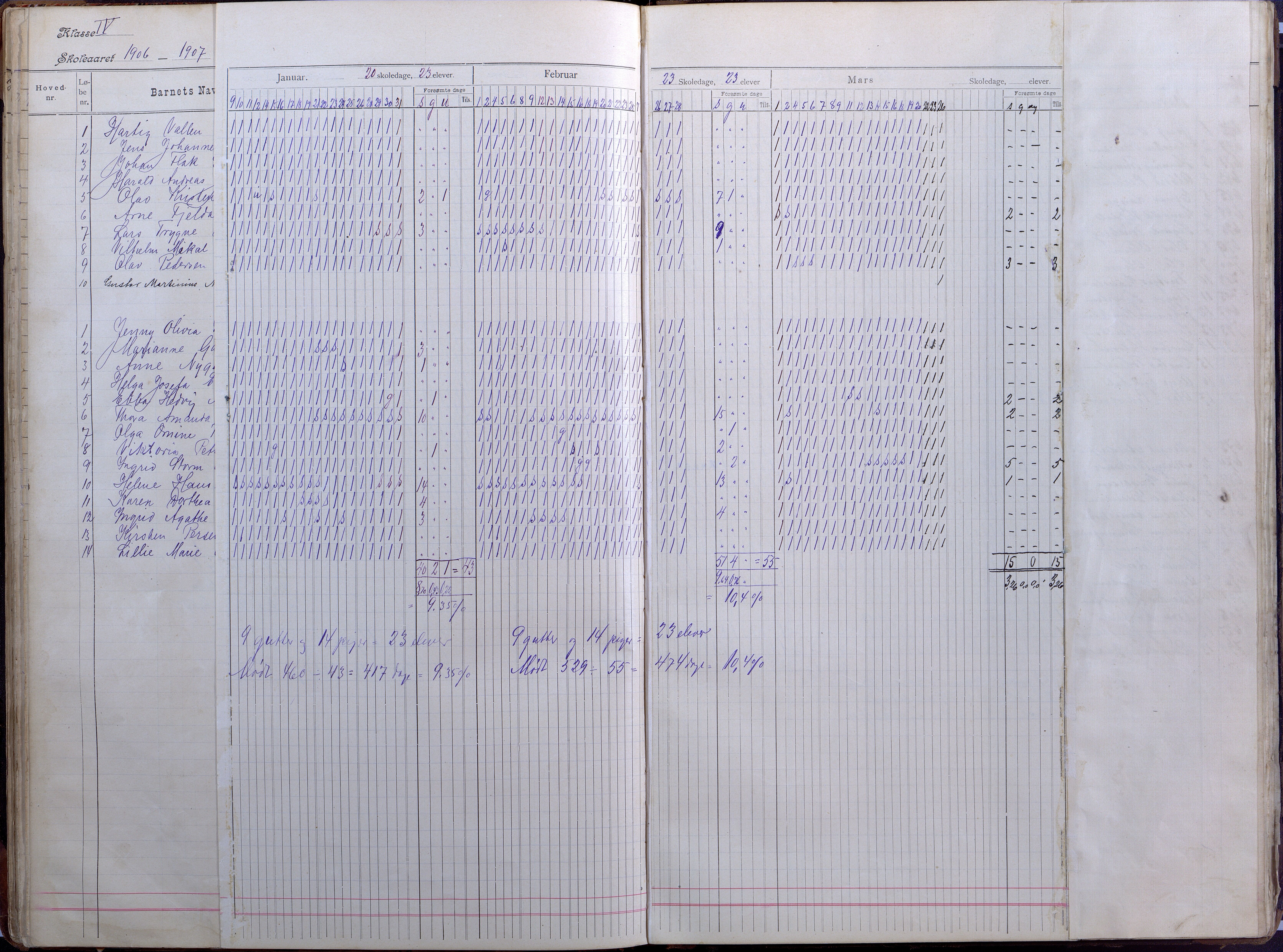 Lillesand kommune, AAKS/KA0926-PK/2/03/L0008: Folkeskolen - Dagbok IV klasse, 1898-1914