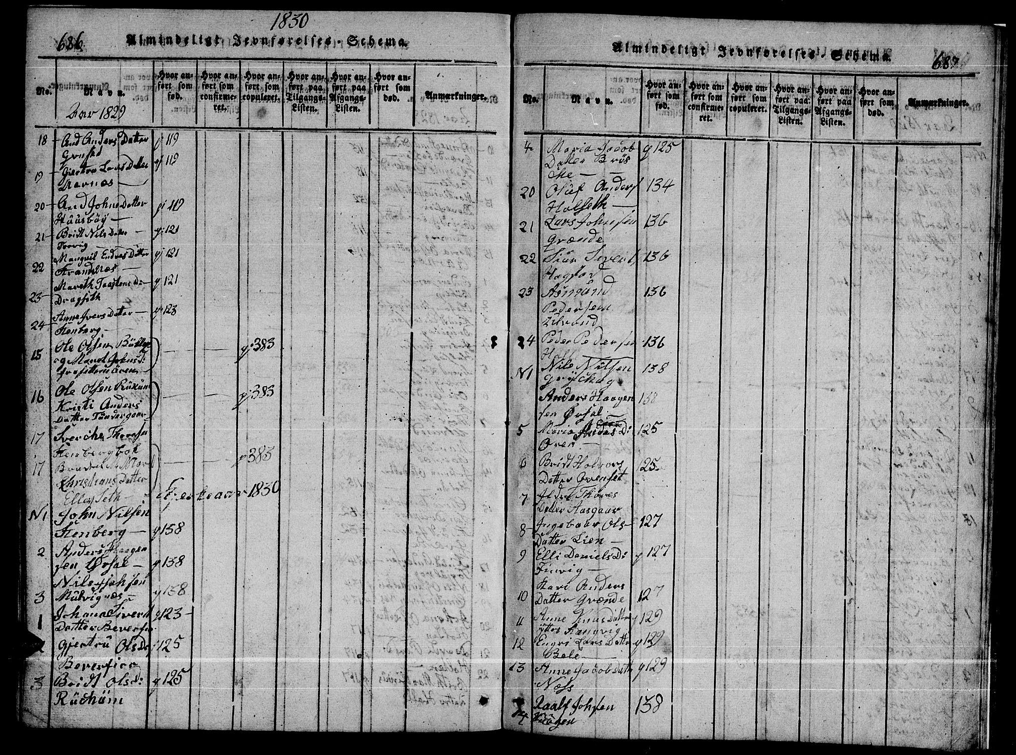 Ministerialprotokoller, klokkerbøker og fødselsregistre - Møre og Romsdal, AV/SAT-A-1454/592/L1031: Klokkerbok nr. 592C01, 1820-1833, s. 686-687