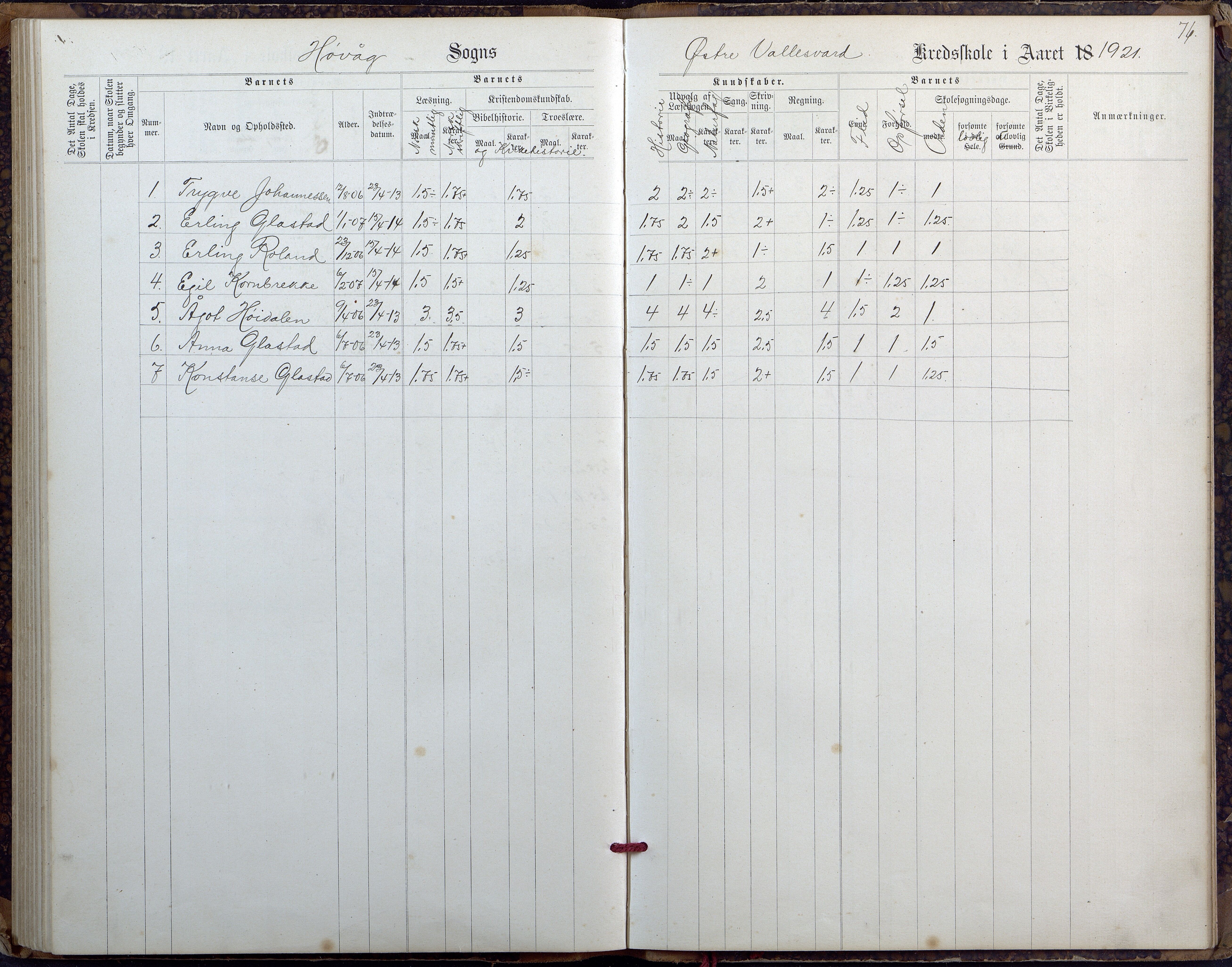 Høvåg kommune, AAKS/KA0927-PK/2/2/L0027: Østre og Vestre Vallesvær - Eksamens- og skolesøkningsprotokoll, 1900-1942, s. 76