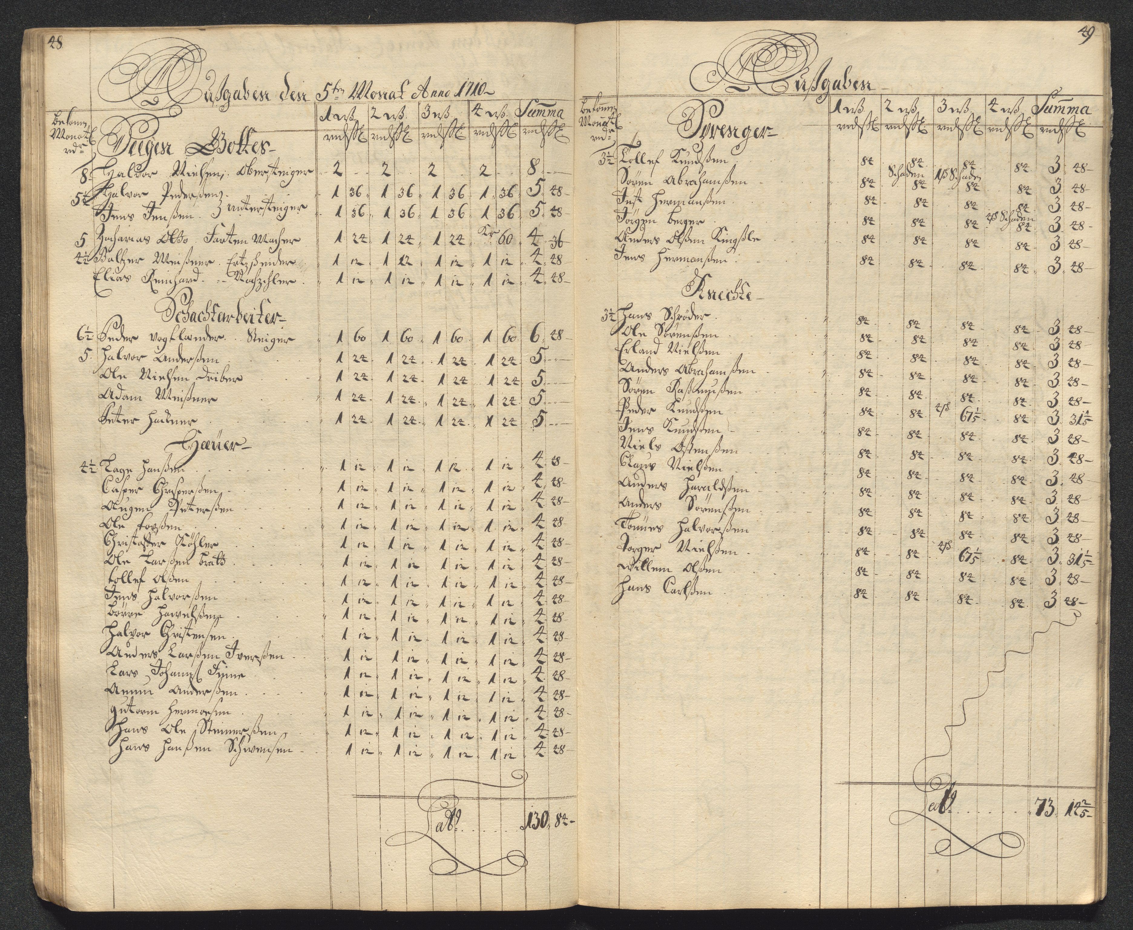 Kongsberg Sølvverk 1623-1816, AV/SAKO-EA-3135/001/D/Dc/Dcd/L0099: Utgiftsregnskap for gruver m.m., 1710, s. 215