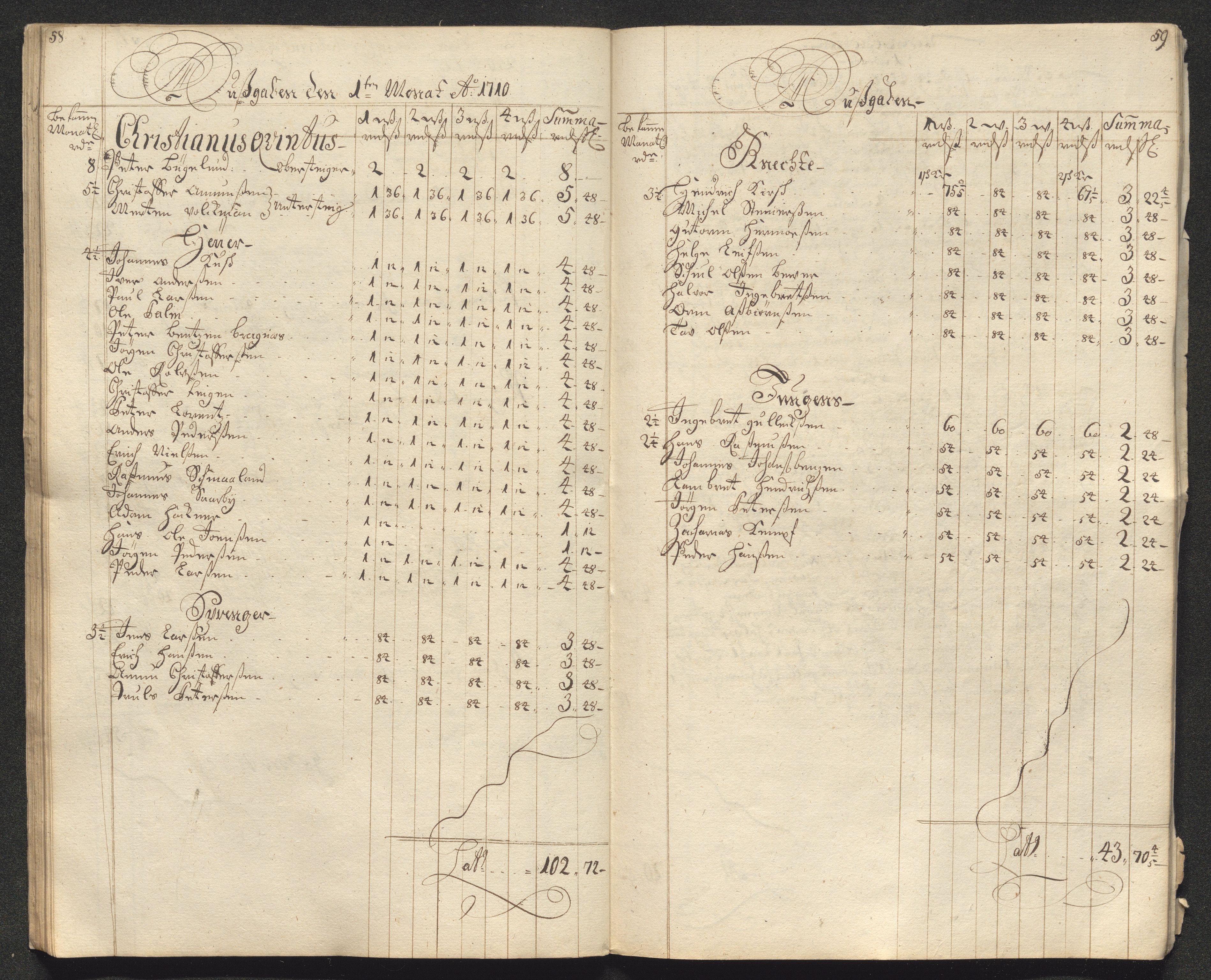 Kongsberg Sølvverk 1623-1816, AV/SAKO-EA-3135/001/D/Dc/Dcd/L0099: Utgiftsregnskap for gruver m.m., 1710, s. 33