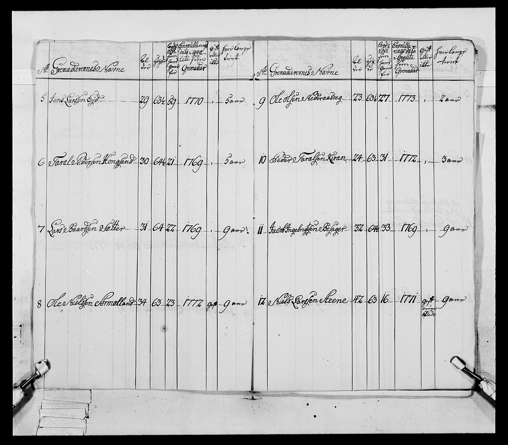 Generalitets- og kommissariatskollegiet, Det kongelige norske kommissariatskollegium, AV/RA-EA-5420/E/Eh/L0085: 3. Trondheimske nasjonale infanteriregiment, 1773-1775, s. 337