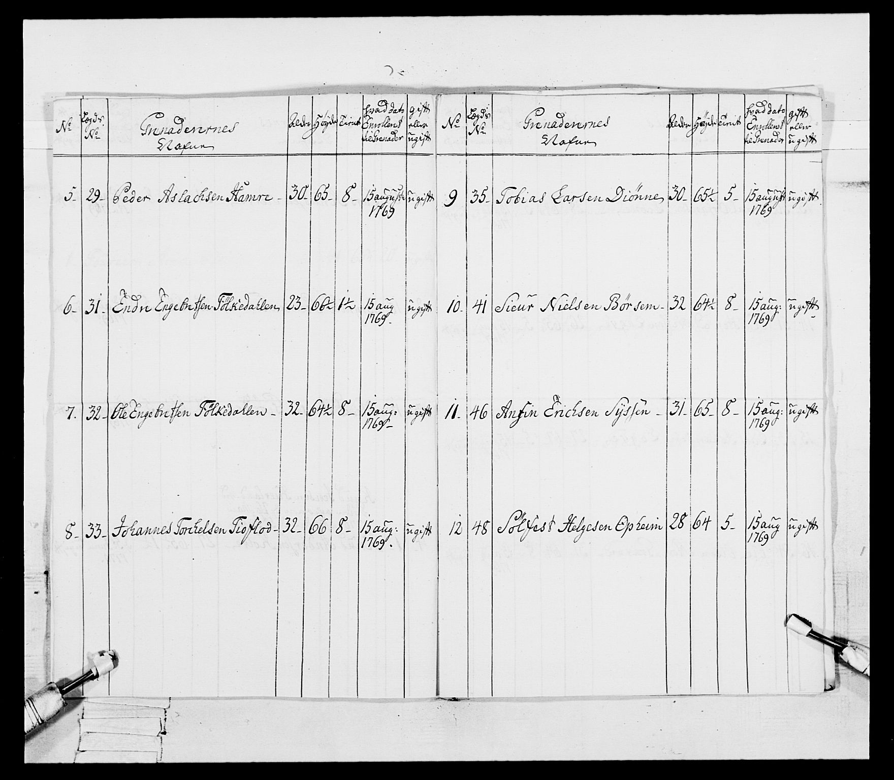 Generalitets- og kommissariatskollegiet, Det kongelige norske kommissariatskollegium, RA/EA-5420/E/Eh/L0092: 2. Bergenhusiske nasjonale infanteriregiment, 1769-1771, s. 415