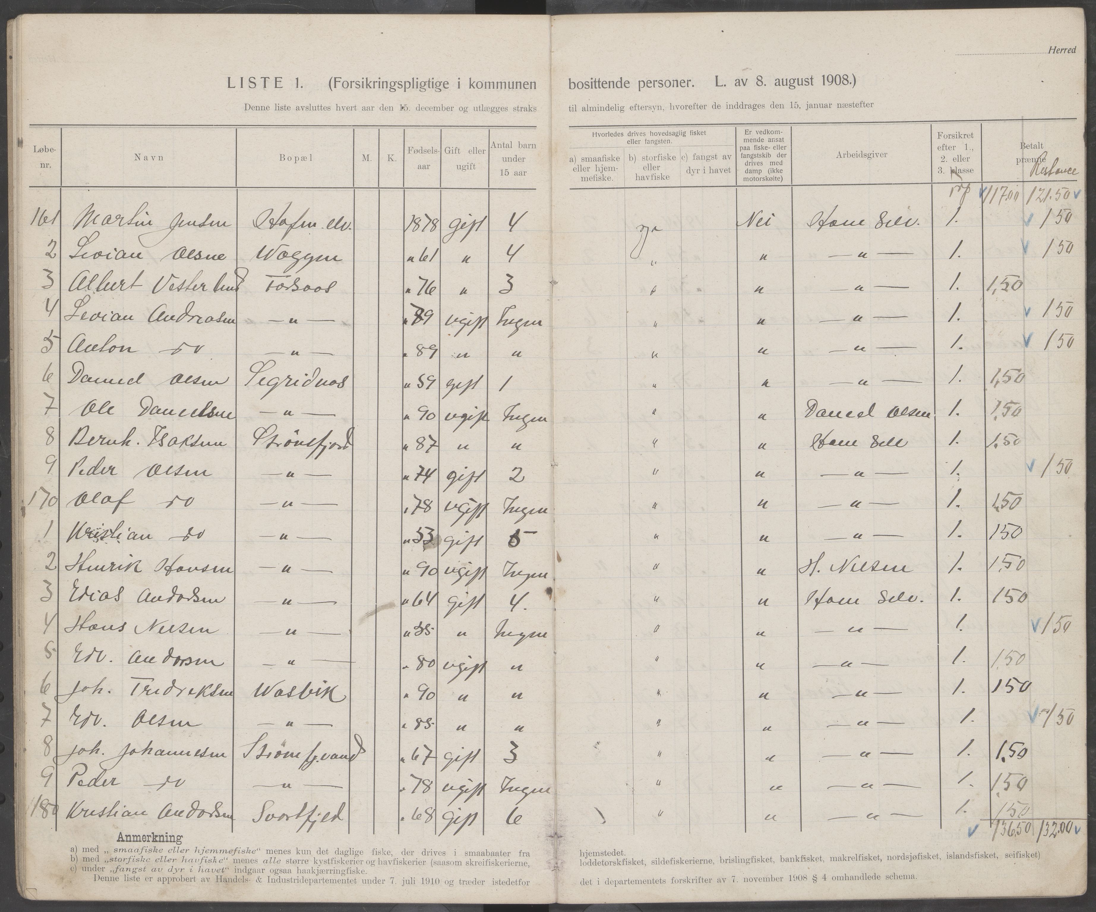 Hamarøy kommune. Fiskermanntallsnemnda, AIN/K-18490.625/Fa/L0001: Fiskermanntall, 1911