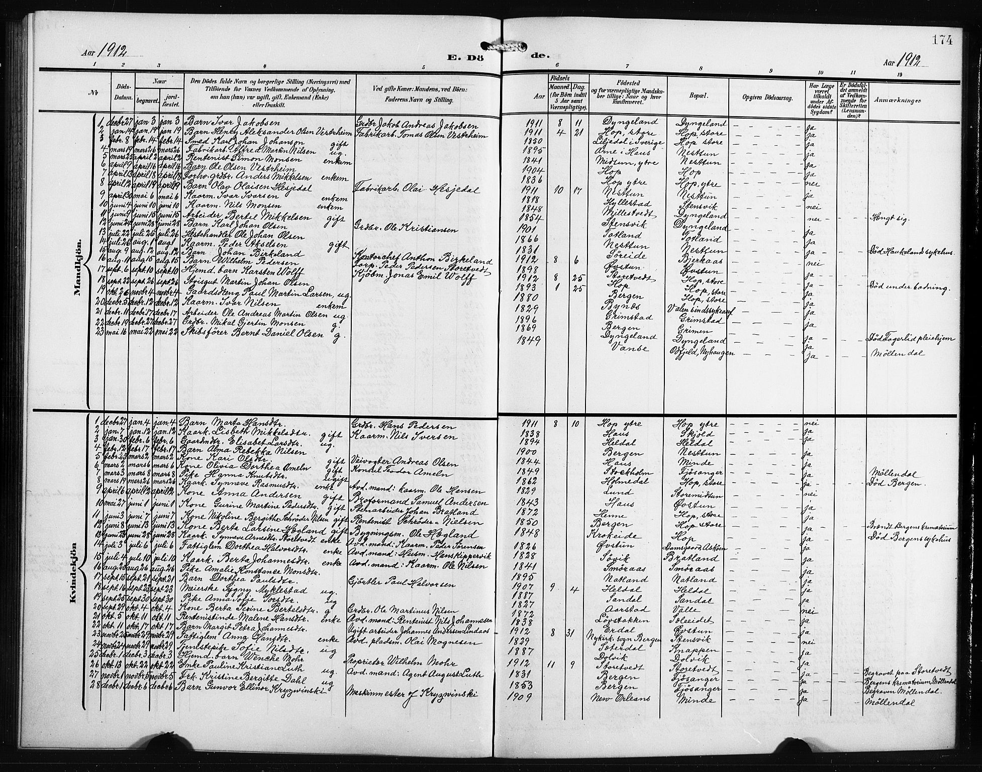 Birkeland Sokneprestembete, AV/SAB-A-74601/H/Hab: Klokkerbok nr. A 6, 1906-1915, s. 174