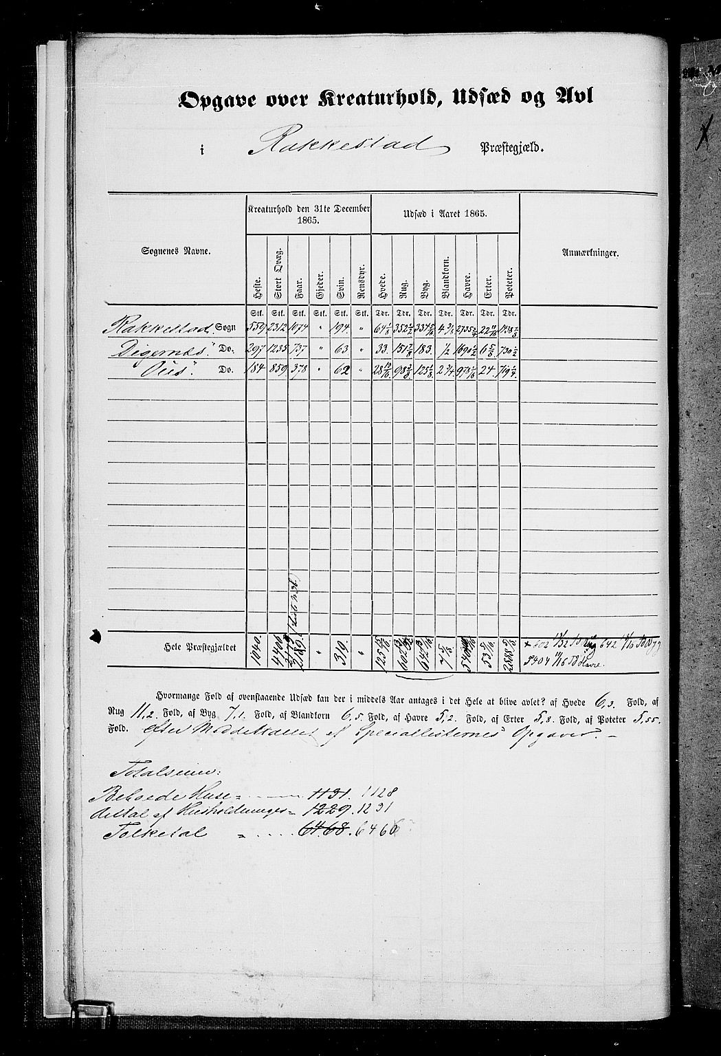 RA, Folketelling 1865 for 0128P Rakkestad prestegjeld, 1865, s. 15