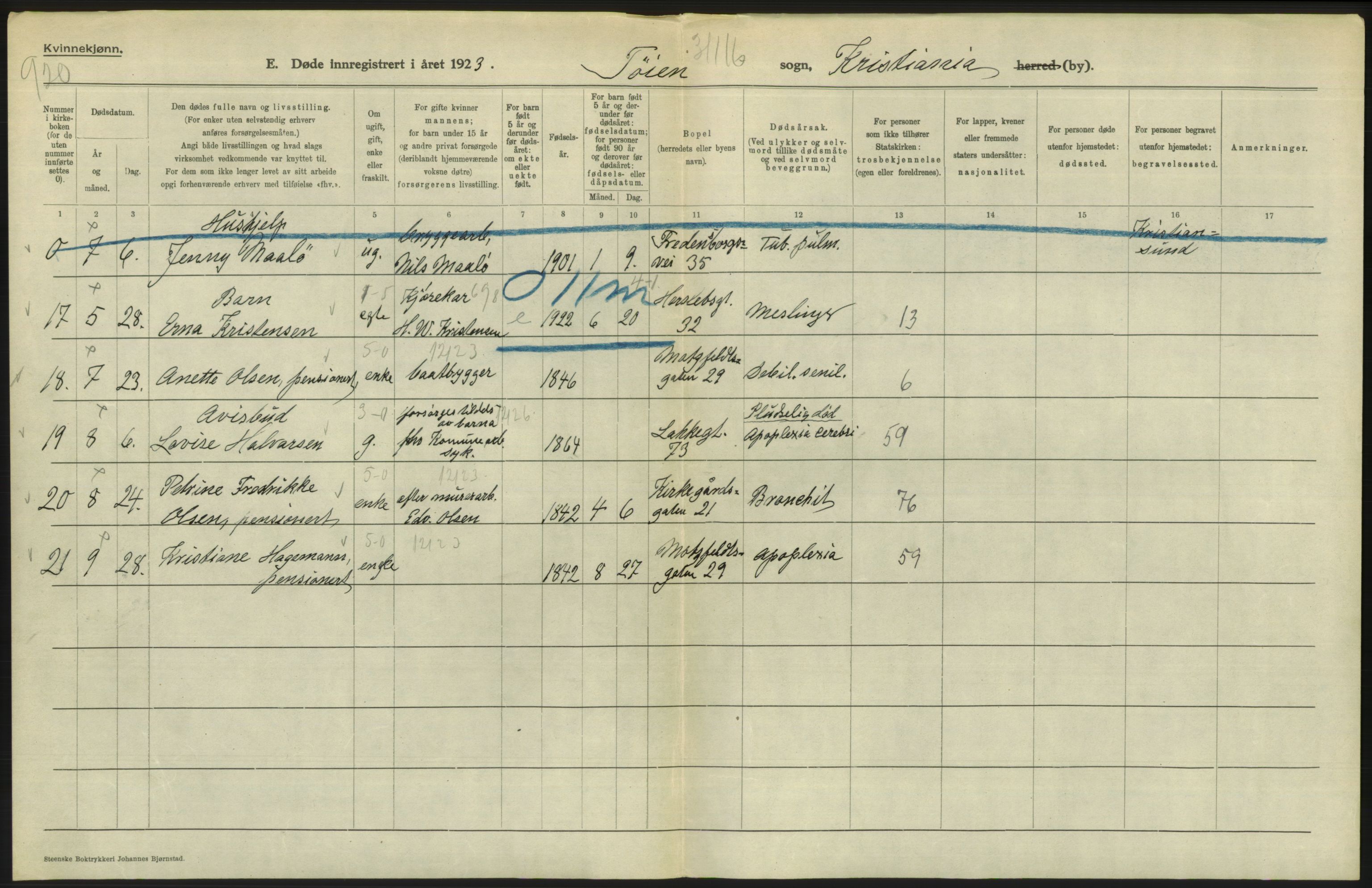 Statistisk sentralbyrå, Sosiodemografiske emner, Befolkning, AV/RA-S-2228/D/Df/Dfc/Dfcc/L0010: Kristiania: Døde, dødfødte, 1923, s. 344