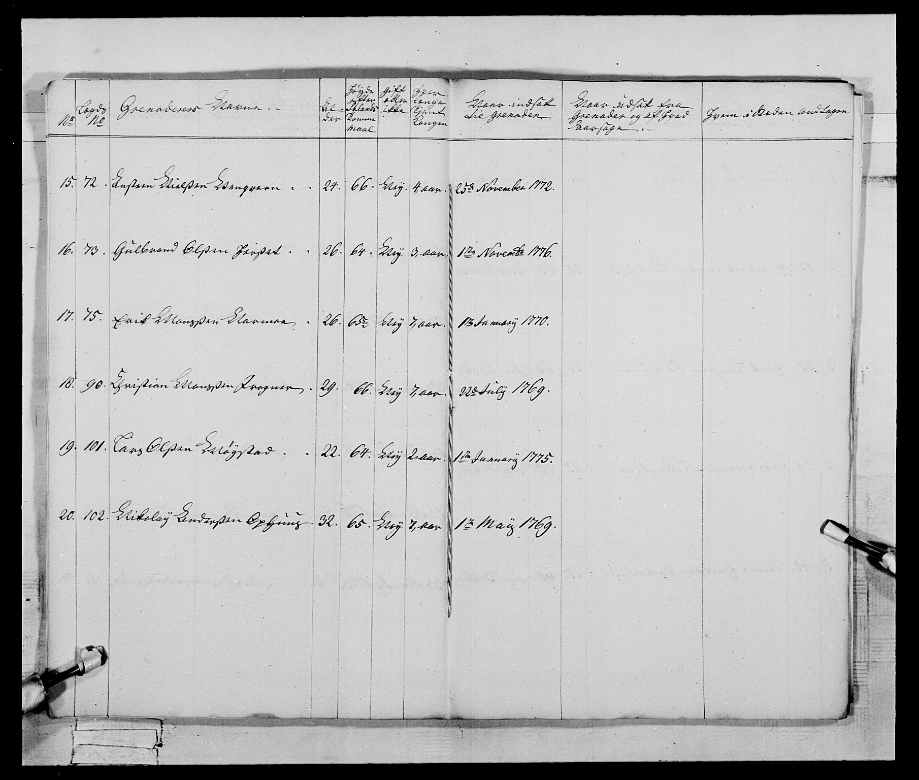 Generalitets- og kommissariatskollegiet, Det kongelige norske kommissariatskollegium, AV/RA-EA-5420/E/Eh/L0059: 1. Opplandske nasjonale infanteriregiment, 1775-1783, s. 108