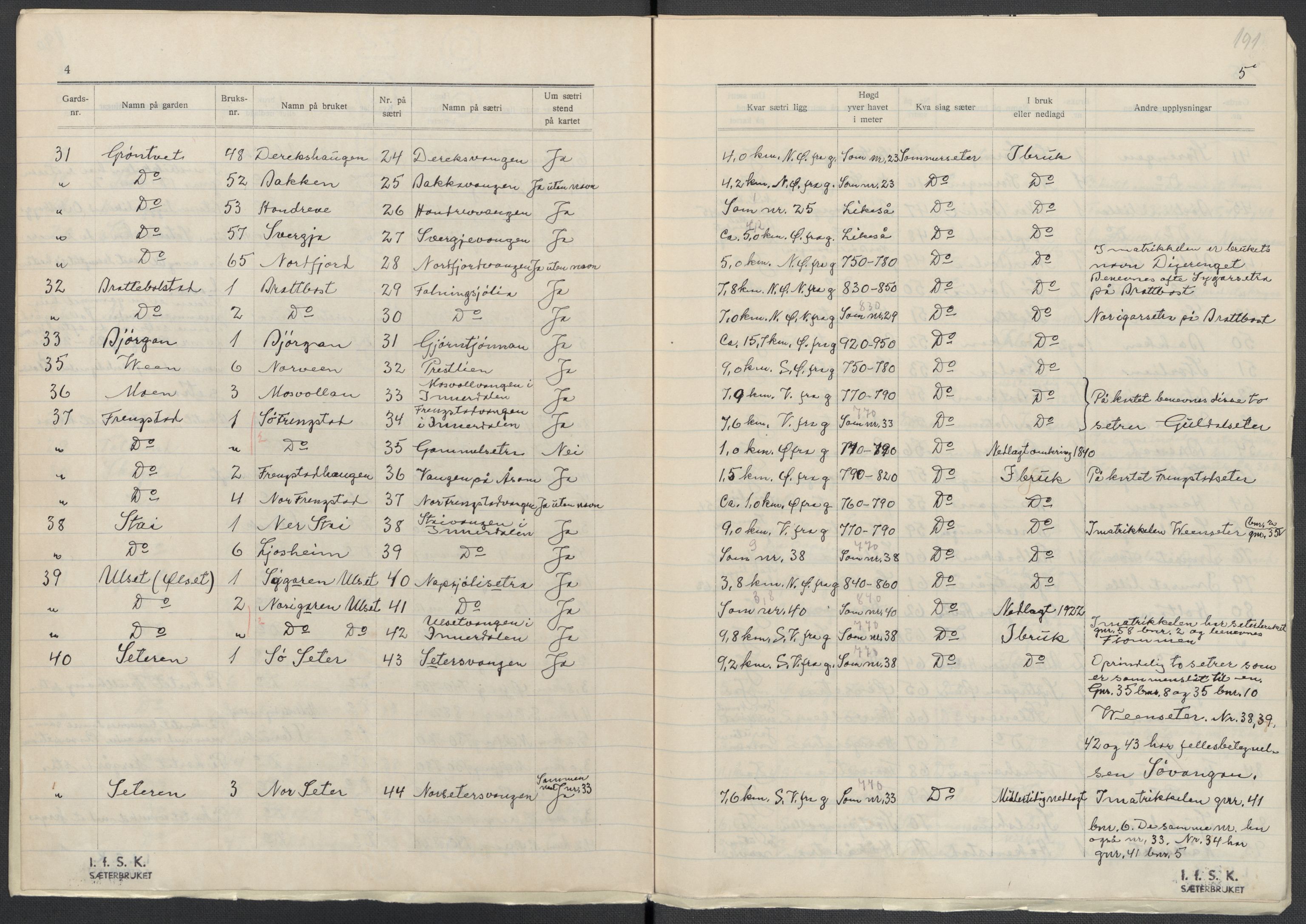 Instituttet for sammenlignende kulturforskning, AV/RA-PA-0424/F/Fc/L0003/0003: Eske B3: / Hedmark (perm VI), 1933-1939, s. 191