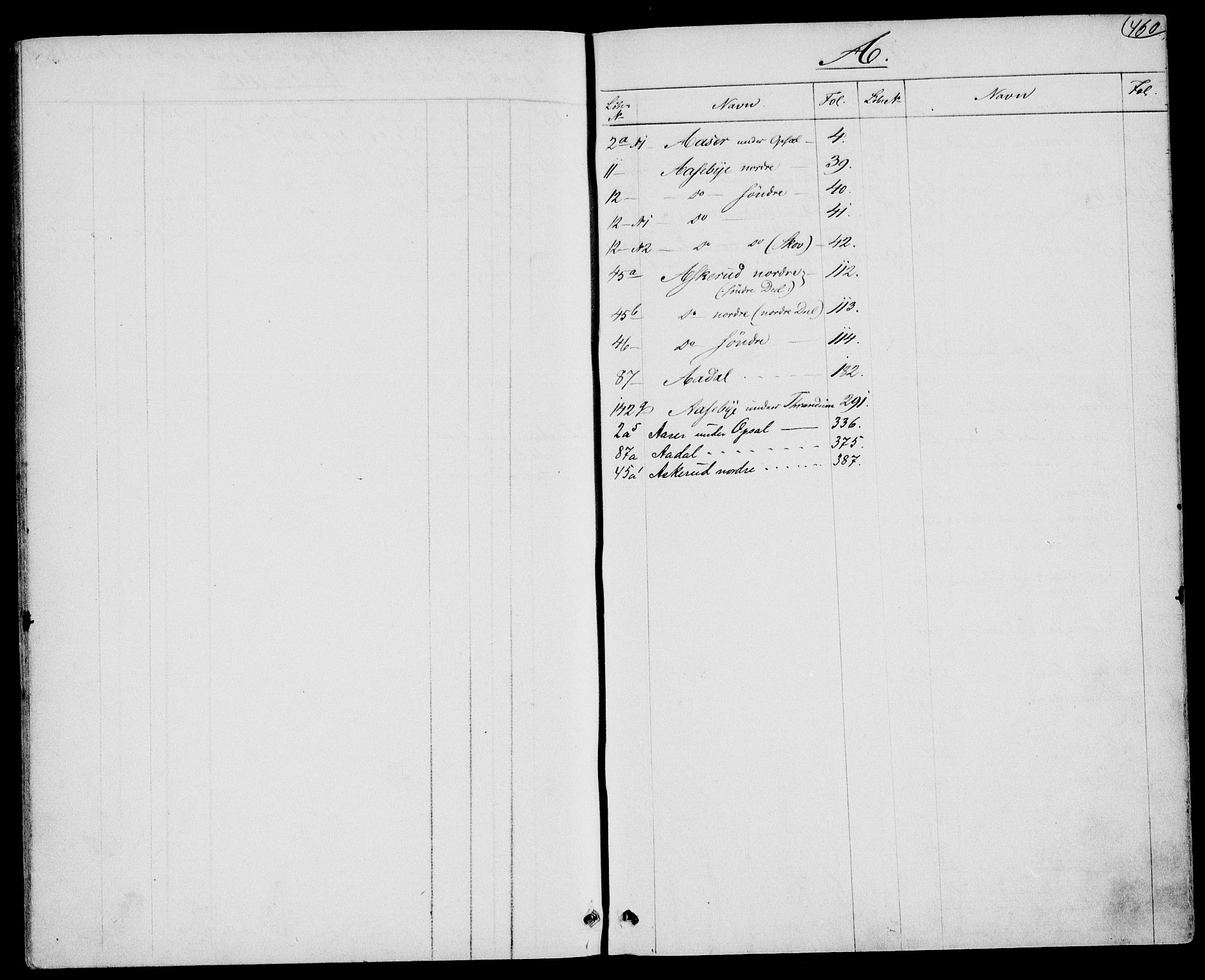 Rakkestad sorenskriveri, SAO/A-10686/G/Ga/Gad/L0001: Panteregister nr. IV 1, 1795-1897, s. 460