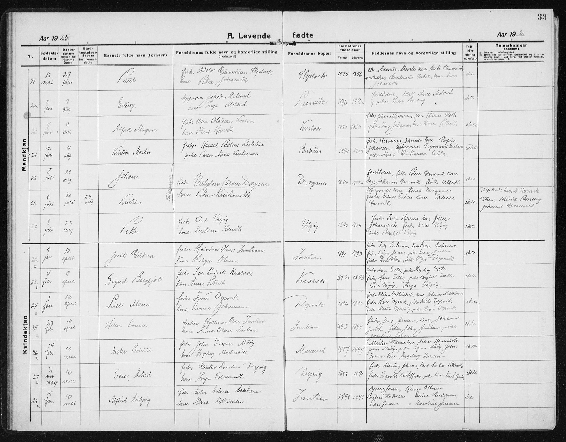 Ministerialprotokoller, klokkerbøker og fødselsregistre - Sør-Trøndelag, AV/SAT-A-1456/640/L0589: Klokkerbok nr. 640C06, 1922-1934, s. 33