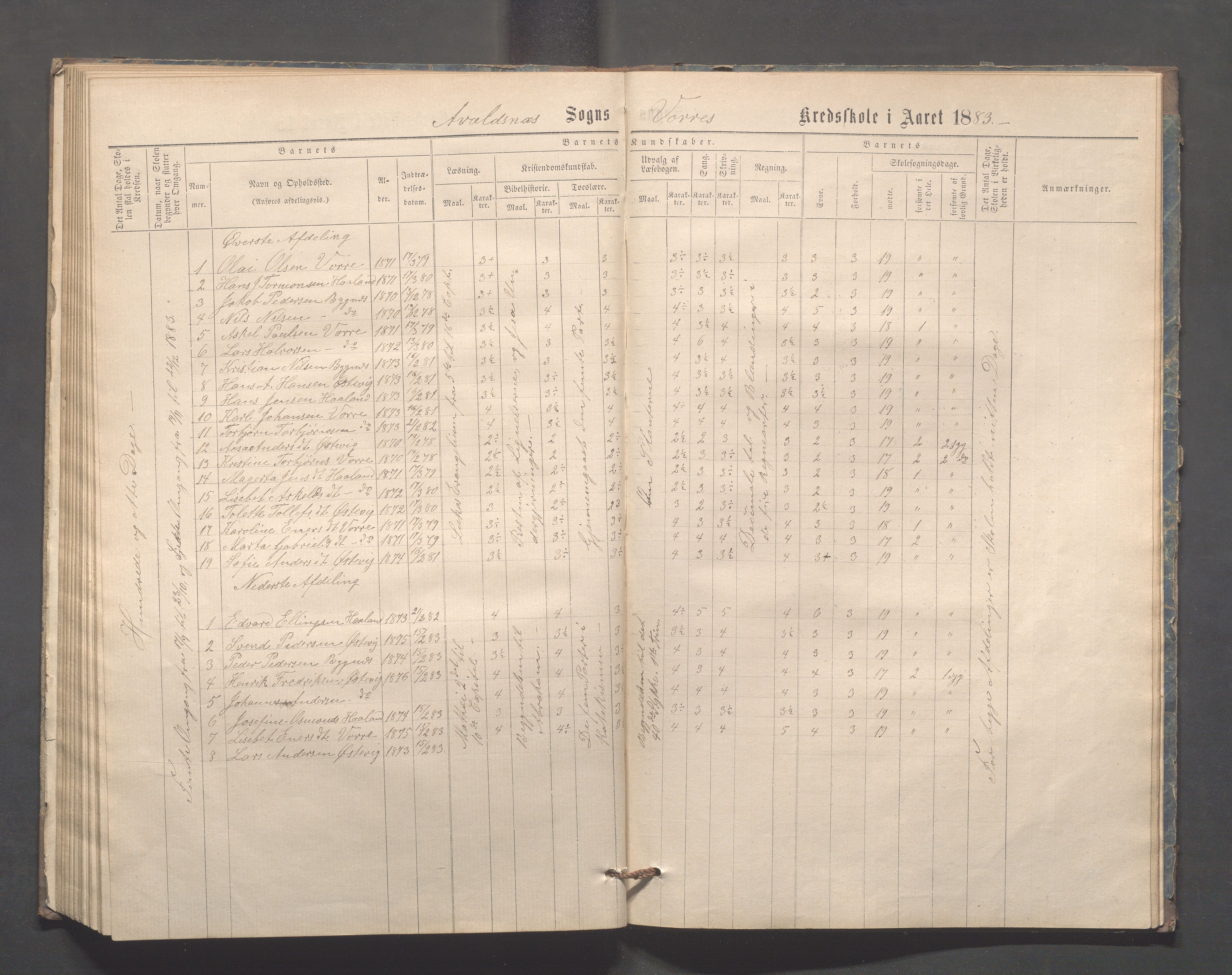 Avaldsnes kommune - Kolstø og Vorre skole, IKAR/K-101688/H/L0001: Skoleprotokoll, 1867-1887, s. 90