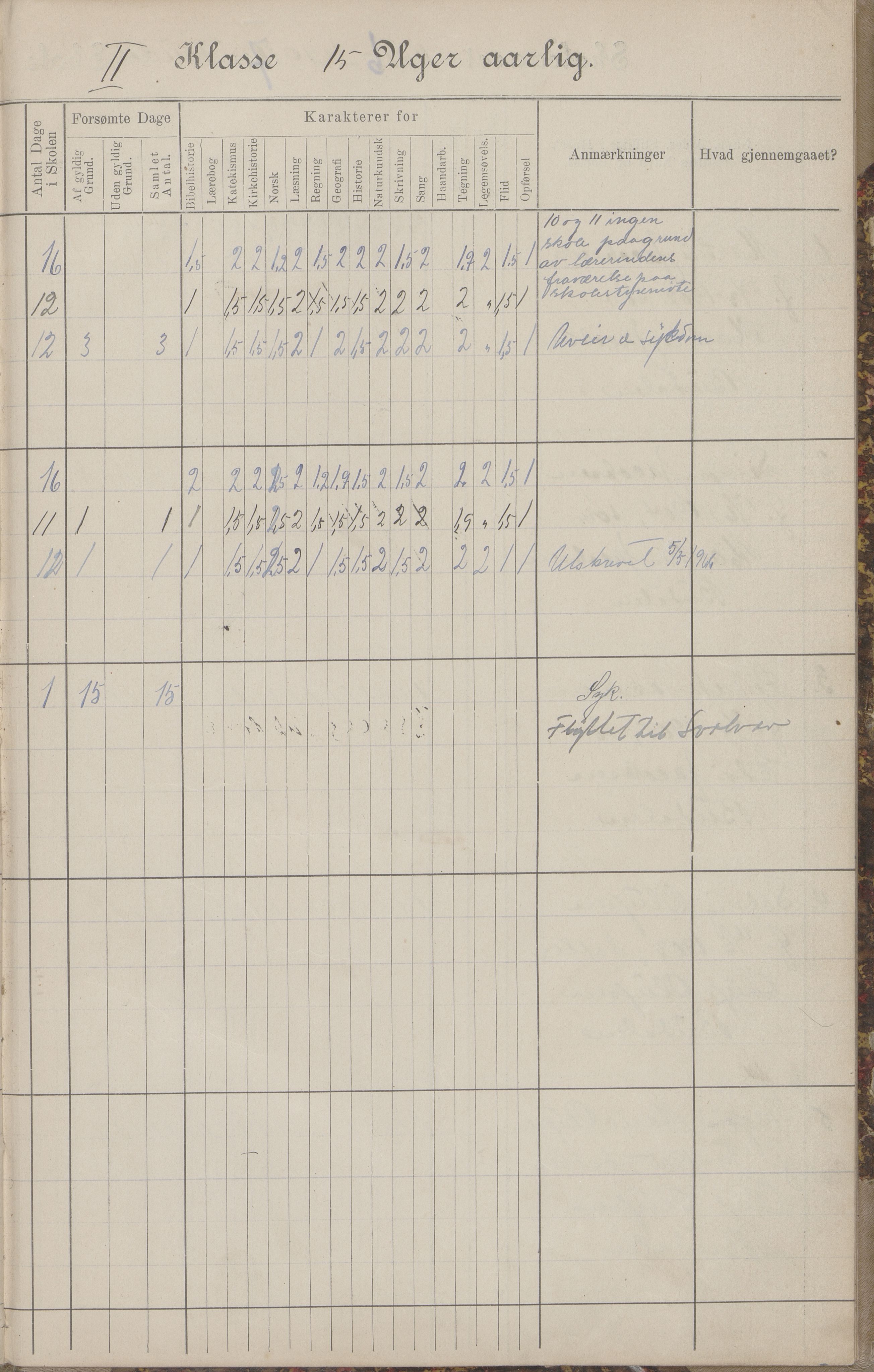 Hadsel kommune. Budal skolekrets, AIN/K-18660.510.19/G/L0001: Skoleprotokoll Budal skole, 1902-1917