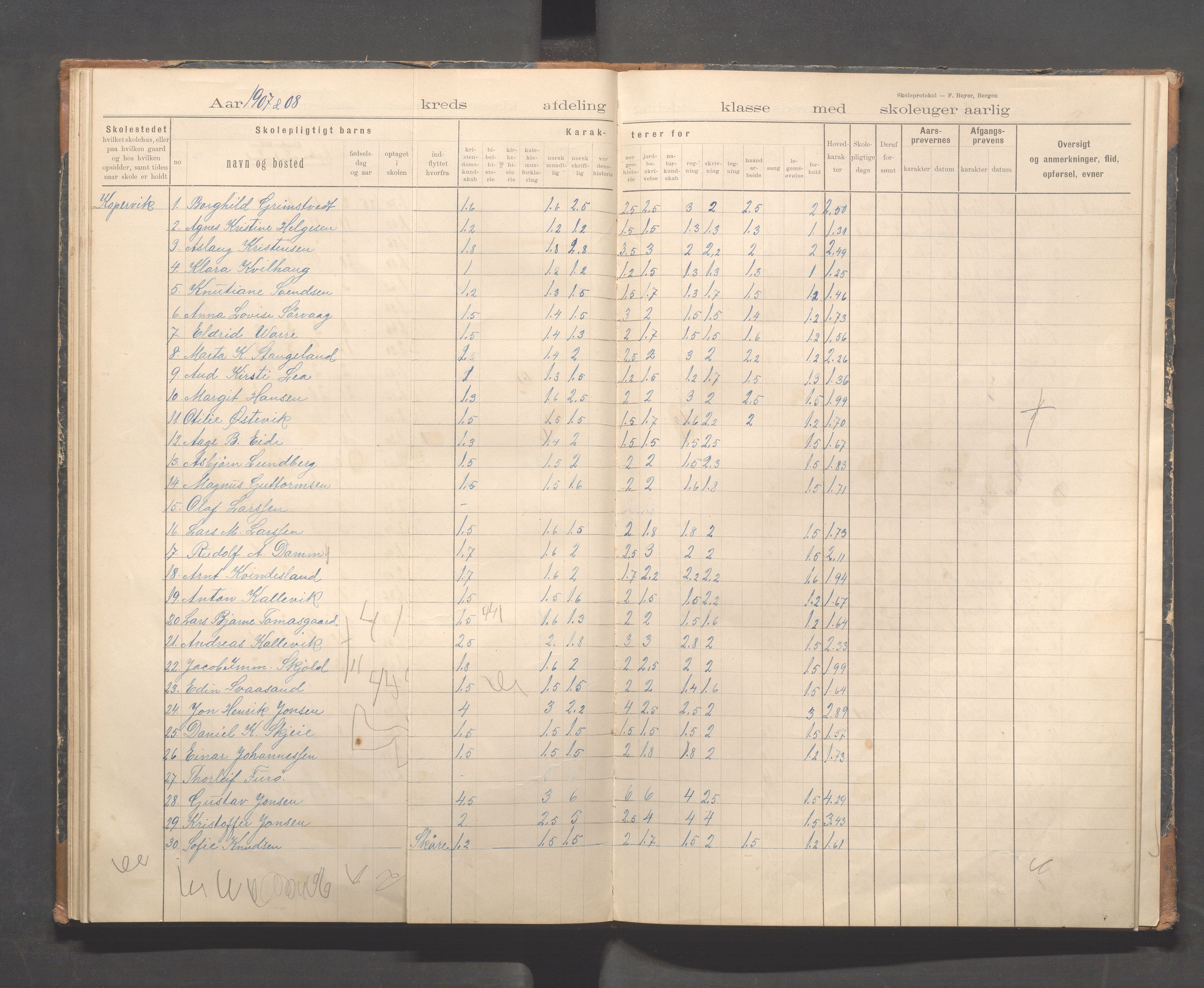 Kopervik Kommune - Kopervik skole, IKAR/K-102472/H/L0011: Skoleprotokoll 1.og 2.klasse, 1898-1911, s. 41