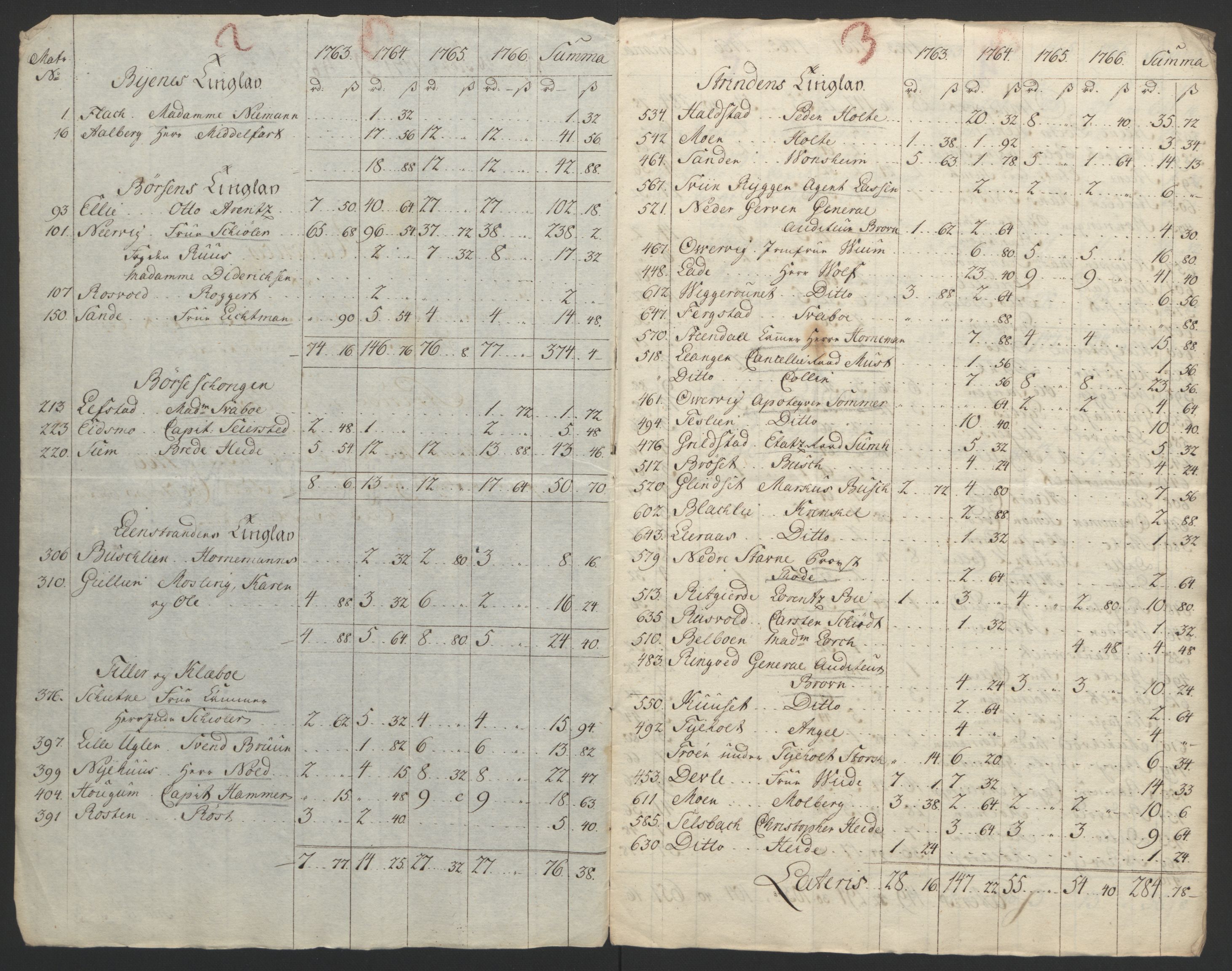 Rentekammeret inntil 1814, Reviderte regnskaper, Fogderegnskap, AV/RA-EA-4092/R61/L4180: Ekstraskatten Strinda og Selbu, 1762-1767, s. 318