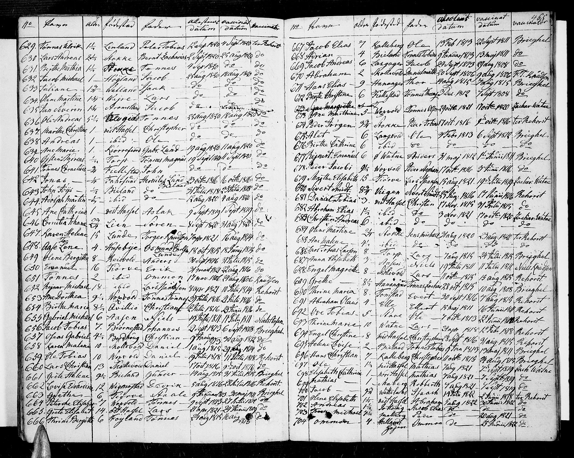 Lista sokneprestkontor, AV/SAK-1111-0027/F/Fa/L0005: Ministerialbok nr. A 5, 1795-1823, s. 465