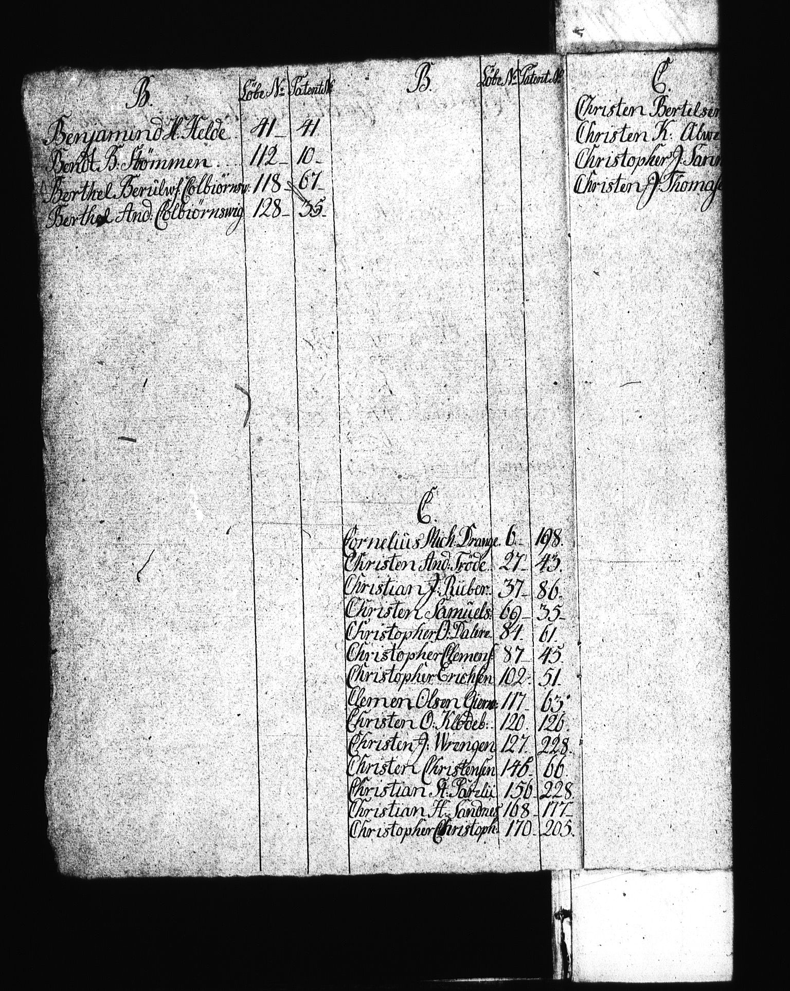 Sjøetaten, RA/EA-3110/F/L0017: Kristiansand distrikt, bind 1, 1794