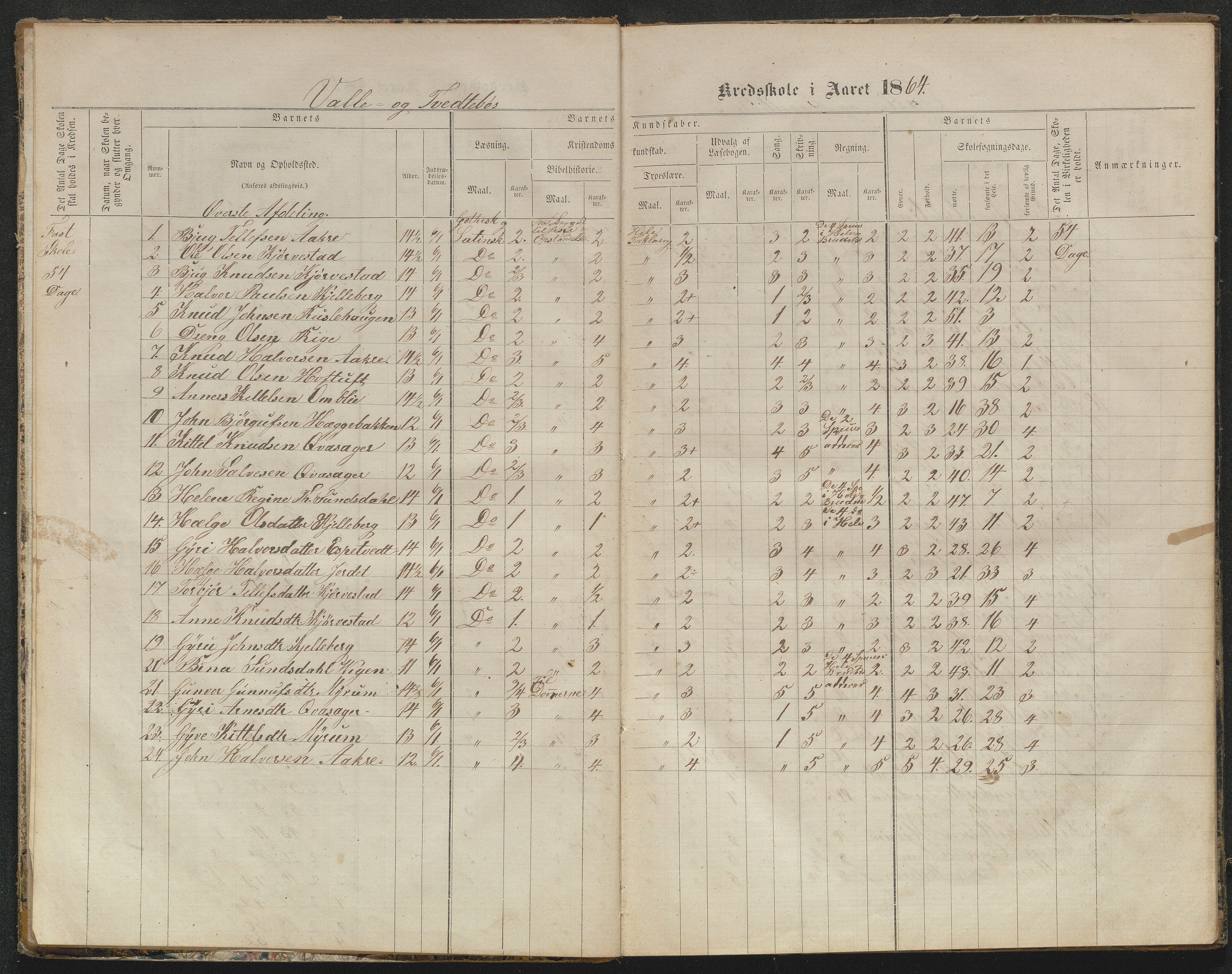 Valle kommune, AAKS/KA0940-PK/03/L0050: Protokoll over skolehold og skolesøkning for Vallebø og Tvedtebø, 1863-1871