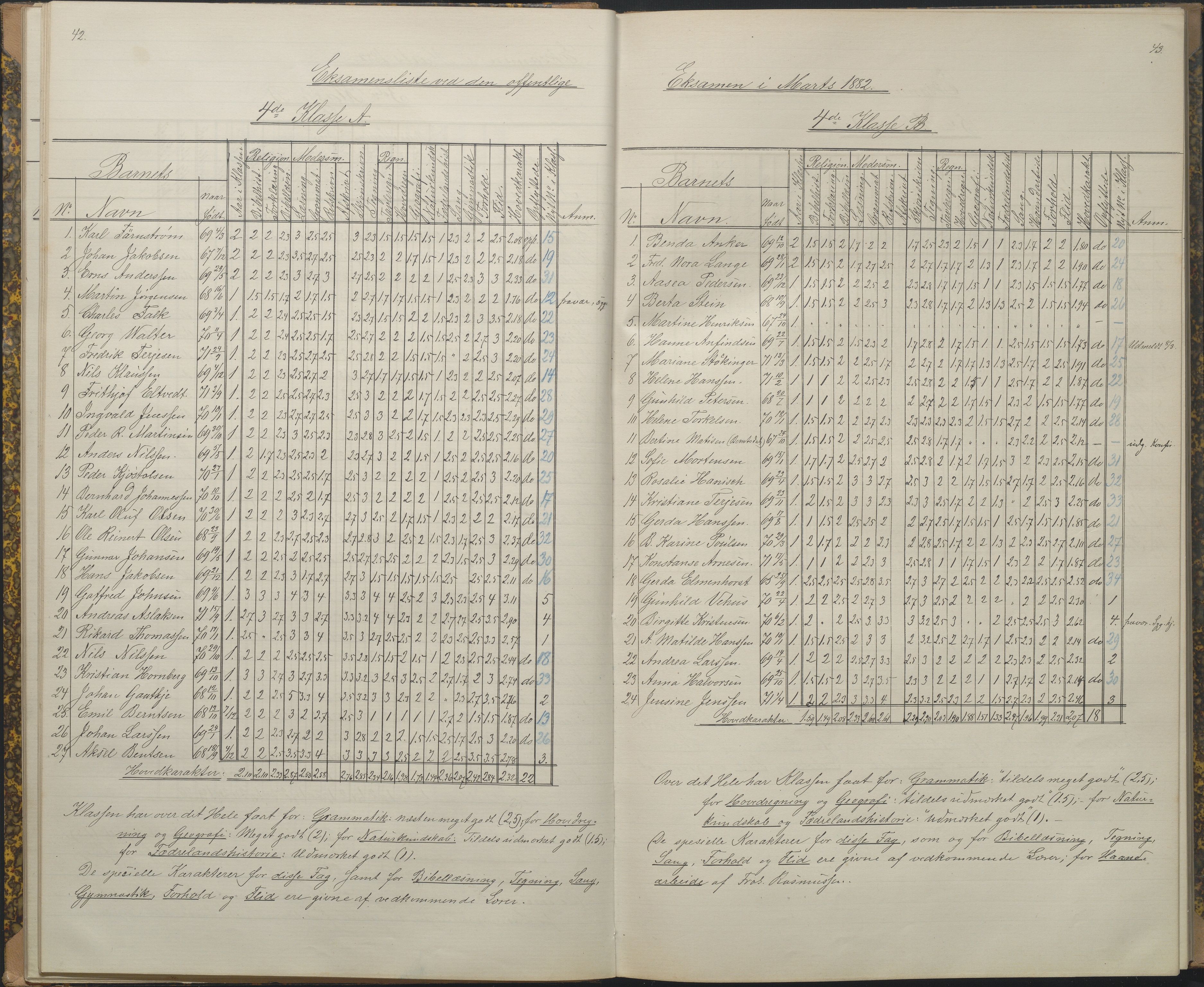 Arendal kommune, Katalog I, AAKS/KA0906-PK-I/07/L0089: Eksamensprotokoll, 1879-1882, s. 42-43