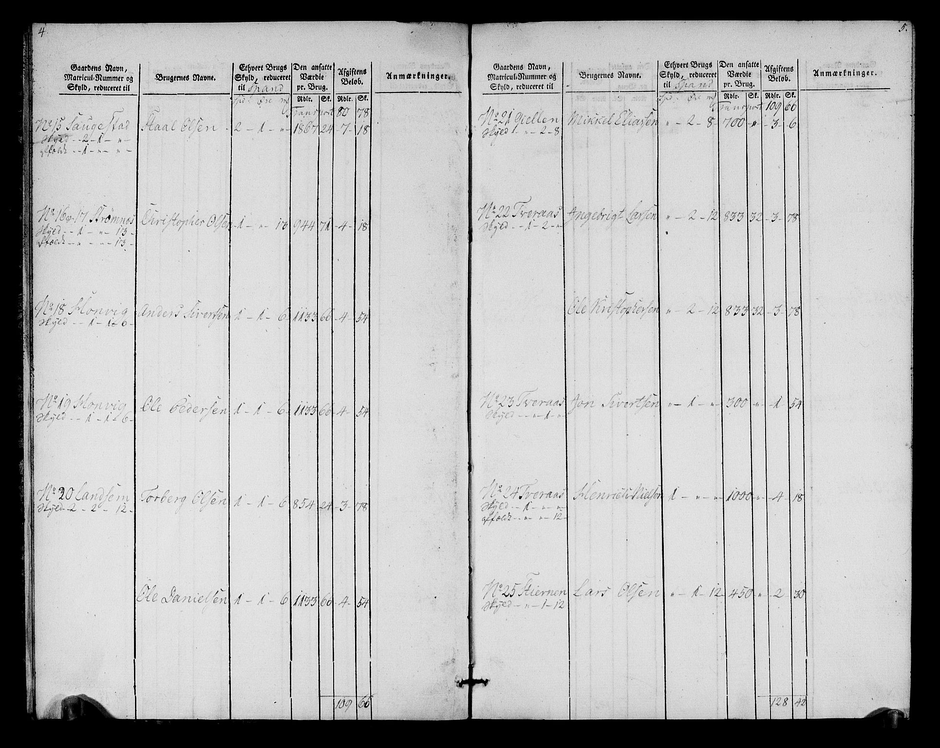 Rentekammeret inntil 1814, Realistisk ordnet avdeling, RA/EA-4070/N/Ne/Nea/L0152: Inderøy fogderi. Oppebørselsregister, 1803-1804, s. 5