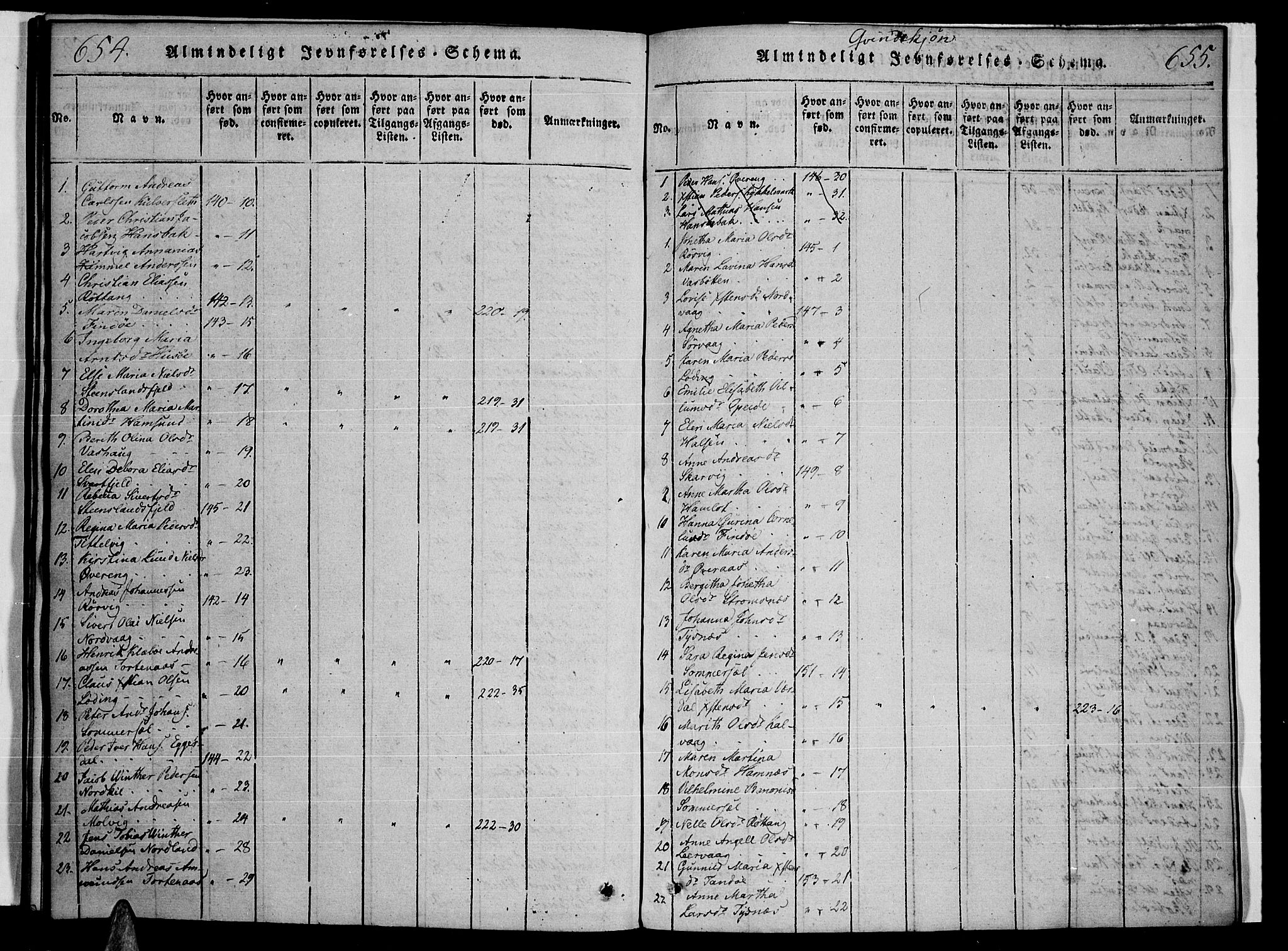 Ministerialprotokoller, klokkerbøker og fødselsregistre - Nordland, AV/SAT-A-1459/859/L0842: Ministerialbok nr. 859A02, 1821-1839, s. 654-655