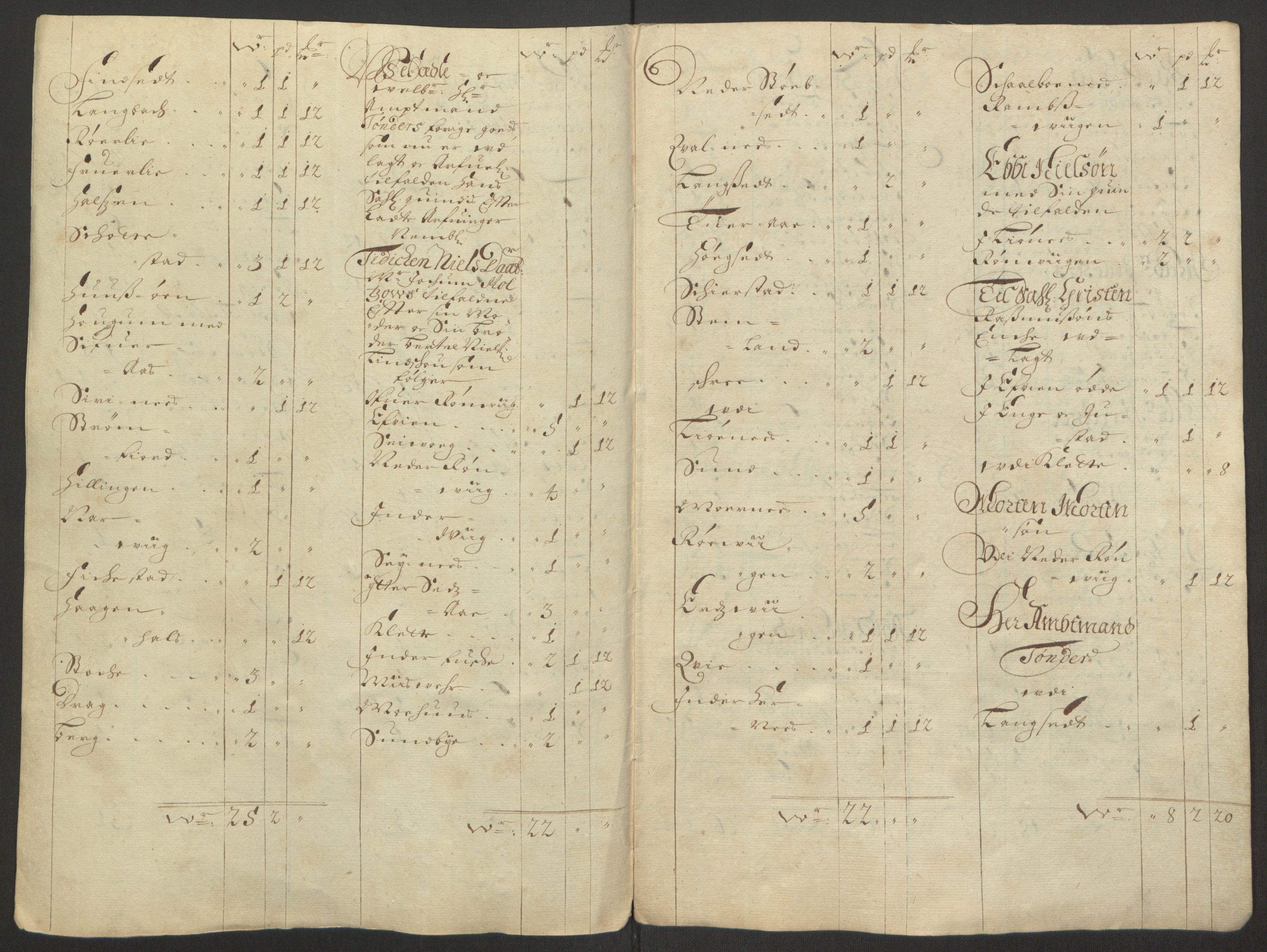 Rentekammeret inntil 1814, Reviderte regnskaper, Fogderegnskap, RA/EA-4092/R66/L4577: Fogderegnskap Salten, 1691-1693, s. 300