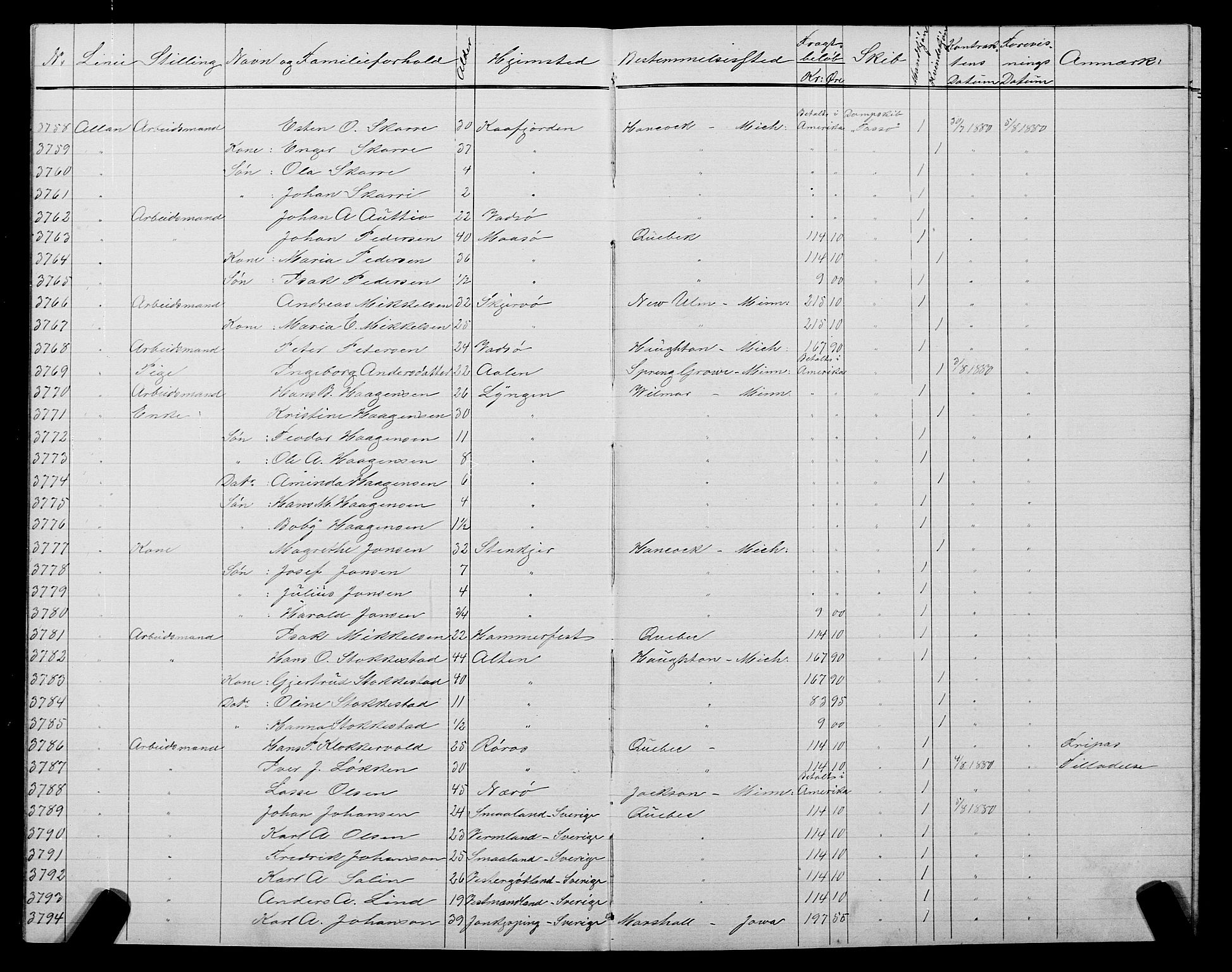 Trondheim politikammer, AV/SAT-A-1887/1/32/L0005: Emigrantprotokoll V, 1880-1882