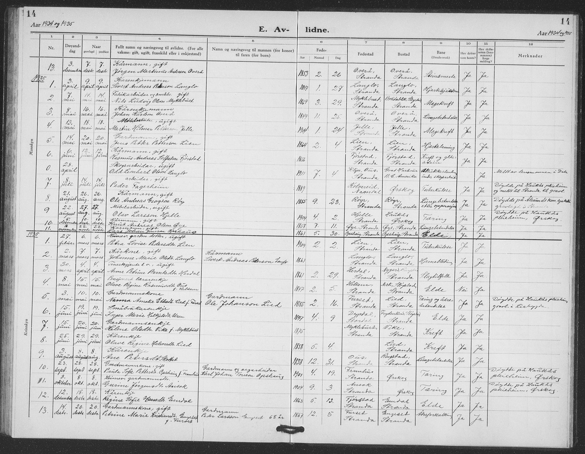 Ministerialprotokoller, klokkerbøker og fødselsregistre - Møre og Romsdal, AV/SAT-A-1454/520/L0294: Klokkerbok nr. 520C06, 1923-1938, s. 14