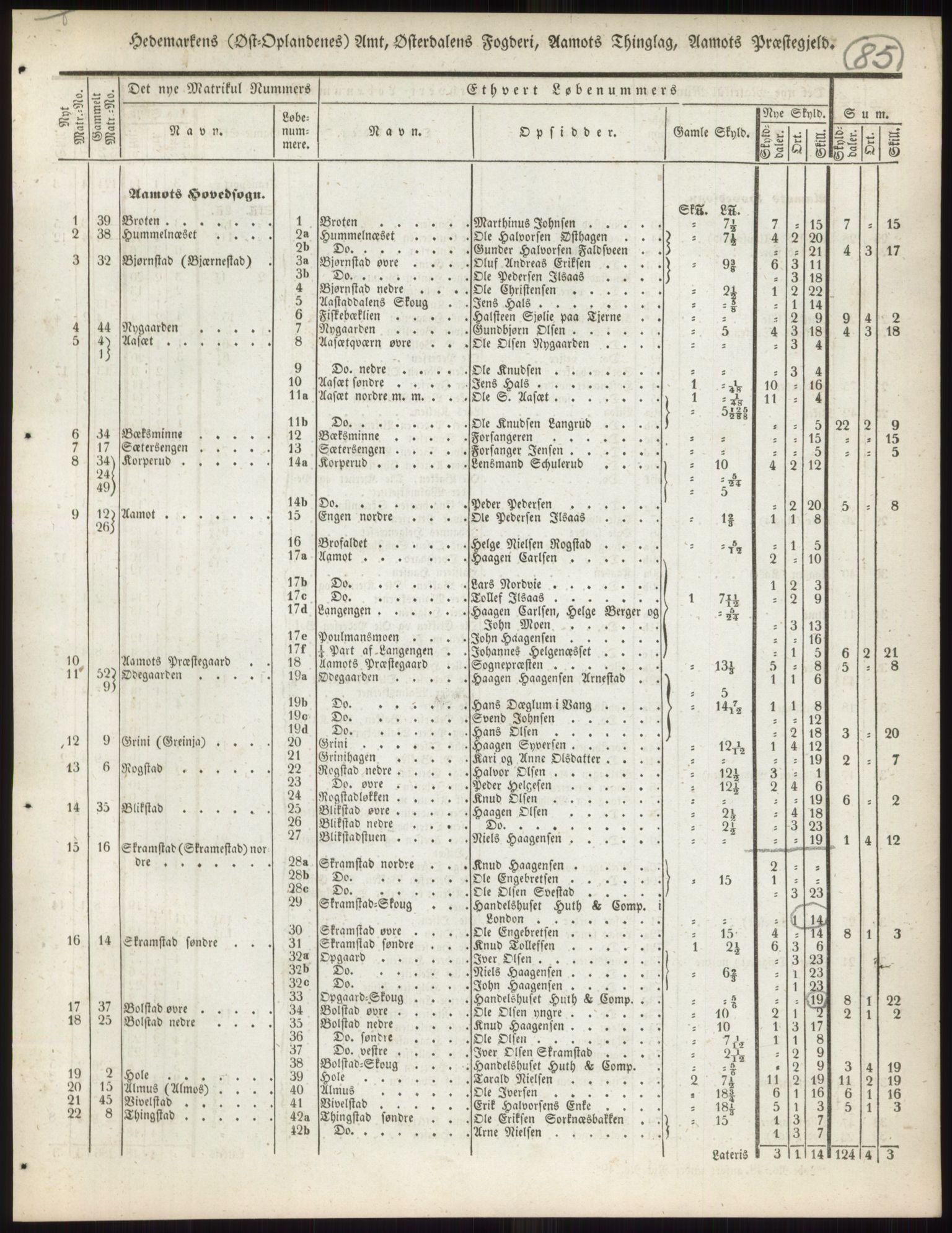 Andre publikasjoner, PUBL/PUBL-999/0002/0003: Bind 3 - Hedemarkens amt, 1838, s. 149