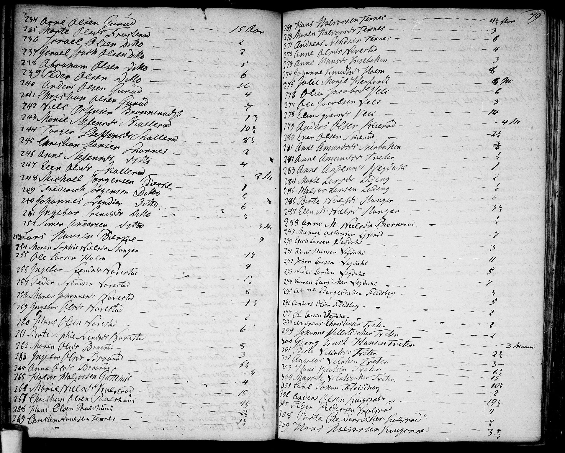 Våler prestekontor Kirkebøker, AV/SAO-A-11083/F/Fa/L0004: Ministerialbok nr. I 4, 1771-1815, s. 79