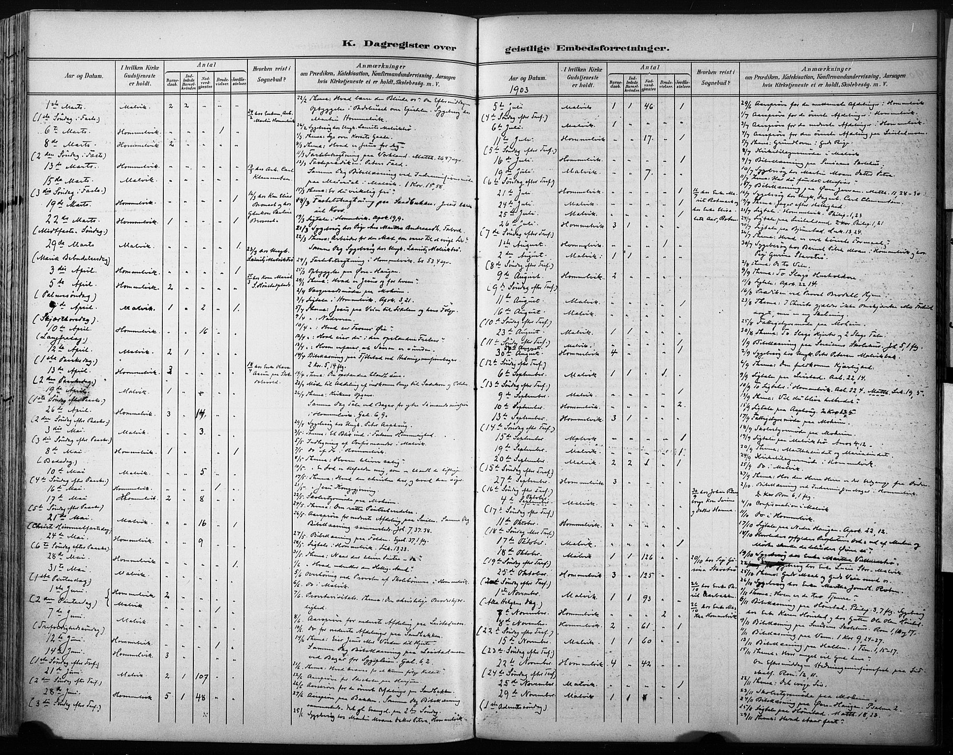 Ministerialprotokoller, klokkerbøker og fødselsregistre - Sør-Trøndelag, AV/SAT-A-1456/616/L0411: Ministerialbok nr. 616A08, 1894-1906