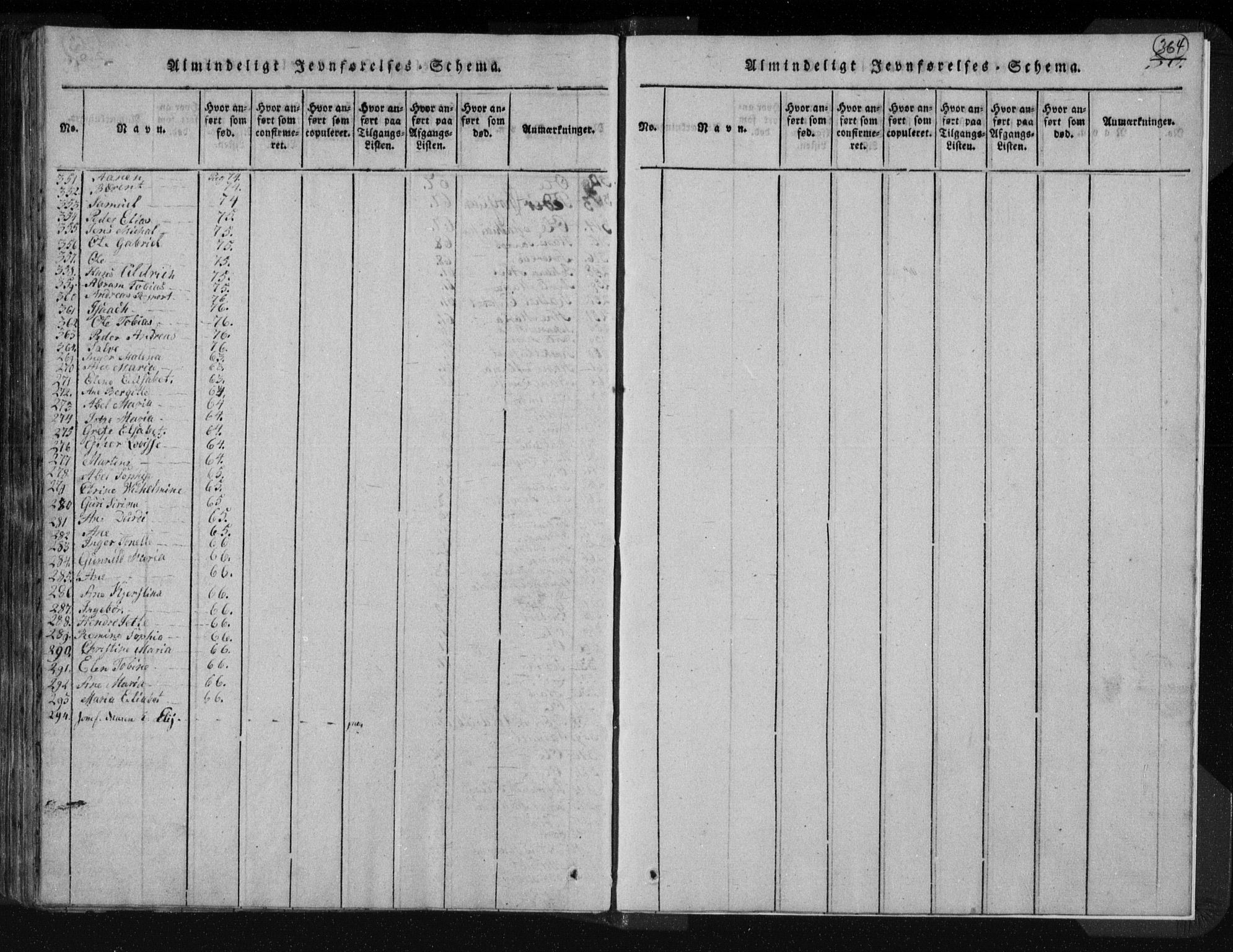 Kvinesdal sokneprestkontor, AV/SAK-1111-0026/F/Fa/Fab/L0003: Ministerialbok nr. A 3, 1815-1829, s. 364