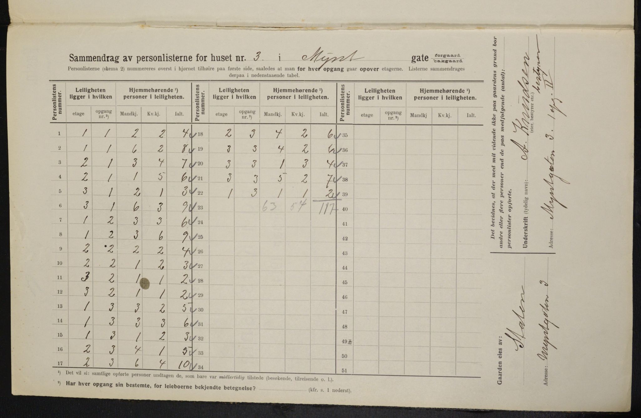 OBA, Kommunal folketelling 1.2.1914 for Kristiania, 1914, s. 68340