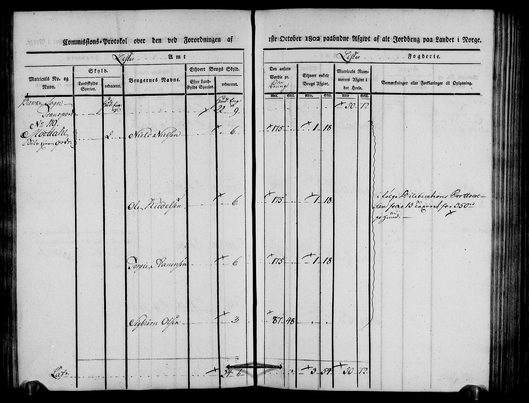 Rentekammeret inntil 1814, Realistisk ordnet avdeling, AV/RA-EA-4070/N/Ne/Nea/L0092: Lista fogderi. Kommisjonsprotokoll "Nr. 1", for Hidra, Nes, Bakke, Tonstad, Gyland, Feda og Liknes sogn, 1803, s. 121