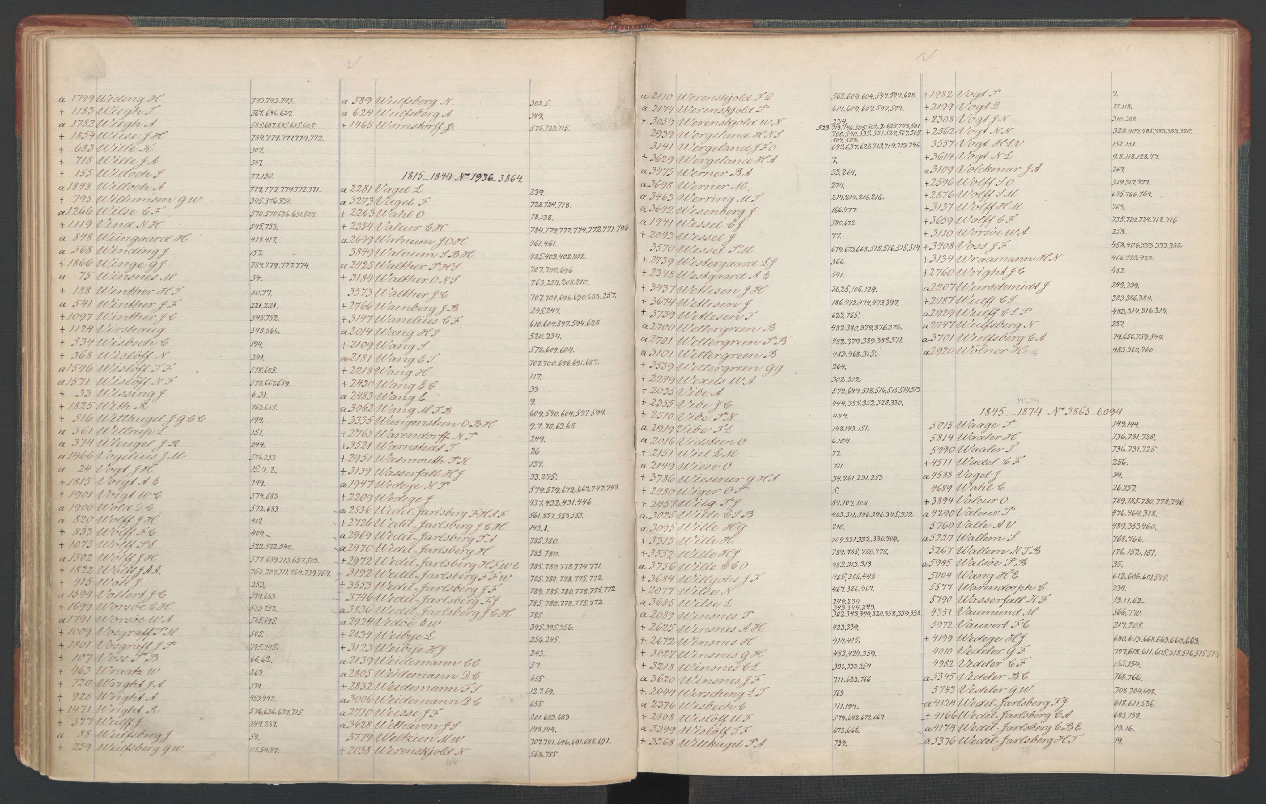 Manuskriptsamlingen, RA/EA-3667/F/L0110c: Holm, Harald Hartvig; Norsk embetskalender, bd. 3, 1815-1885, s. 49