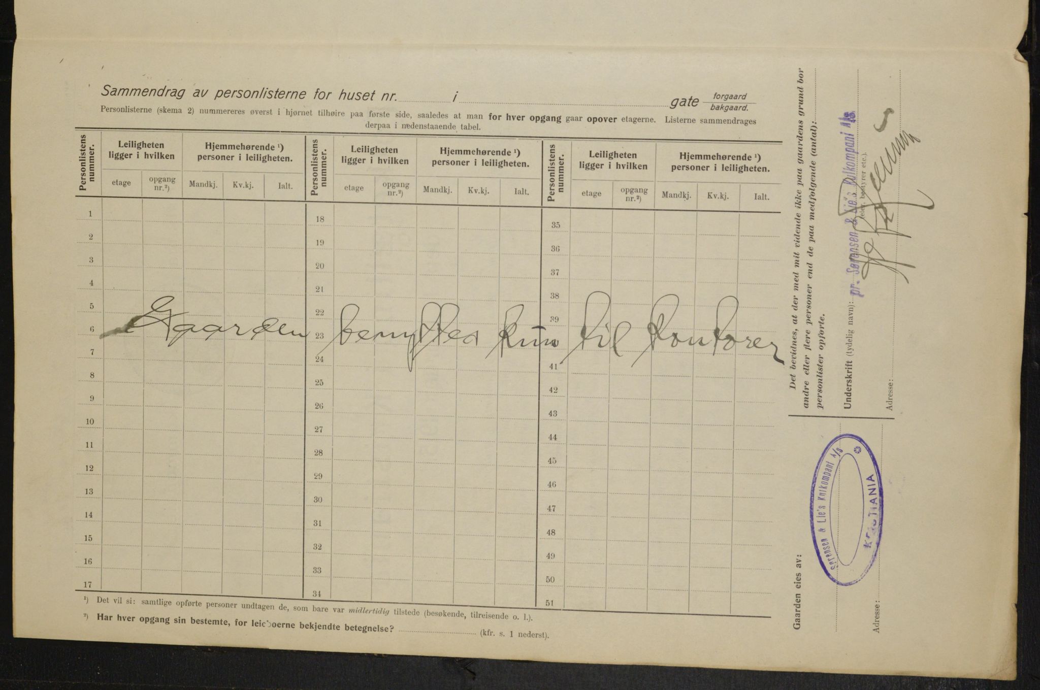 OBA, Kommunal folketelling 1.2.1915 for Kristiania, 1915, s. 5377