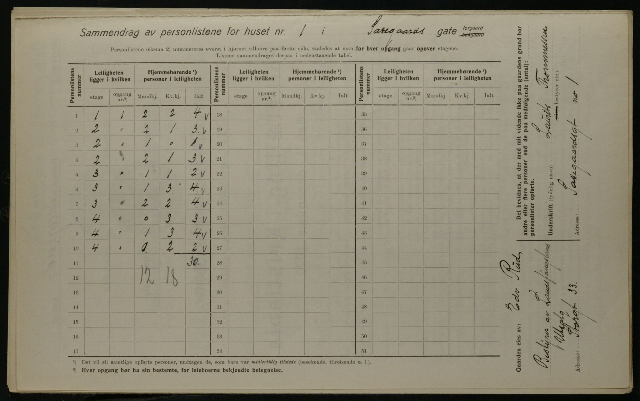 OBA, Kommunal folketelling 1.12.1923 for Kristiania, 1923, s. 99074