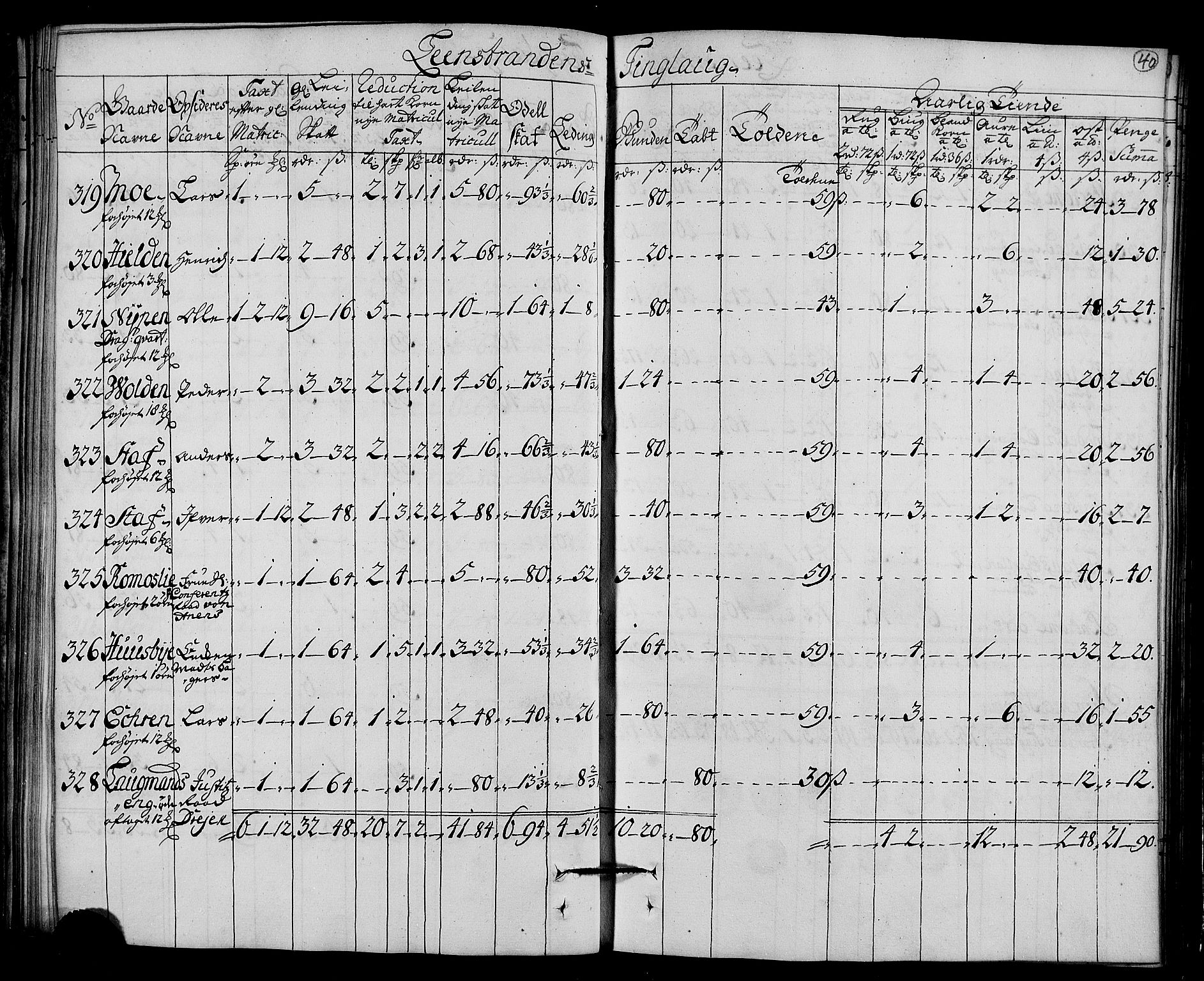 Rentekammeret inntil 1814, Realistisk ordnet avdeling, AV/RA-EA-4070/N/Nb/Nbf/L0161: Strinda og Selbu matrikkelprotokoll, 1723, s. 42