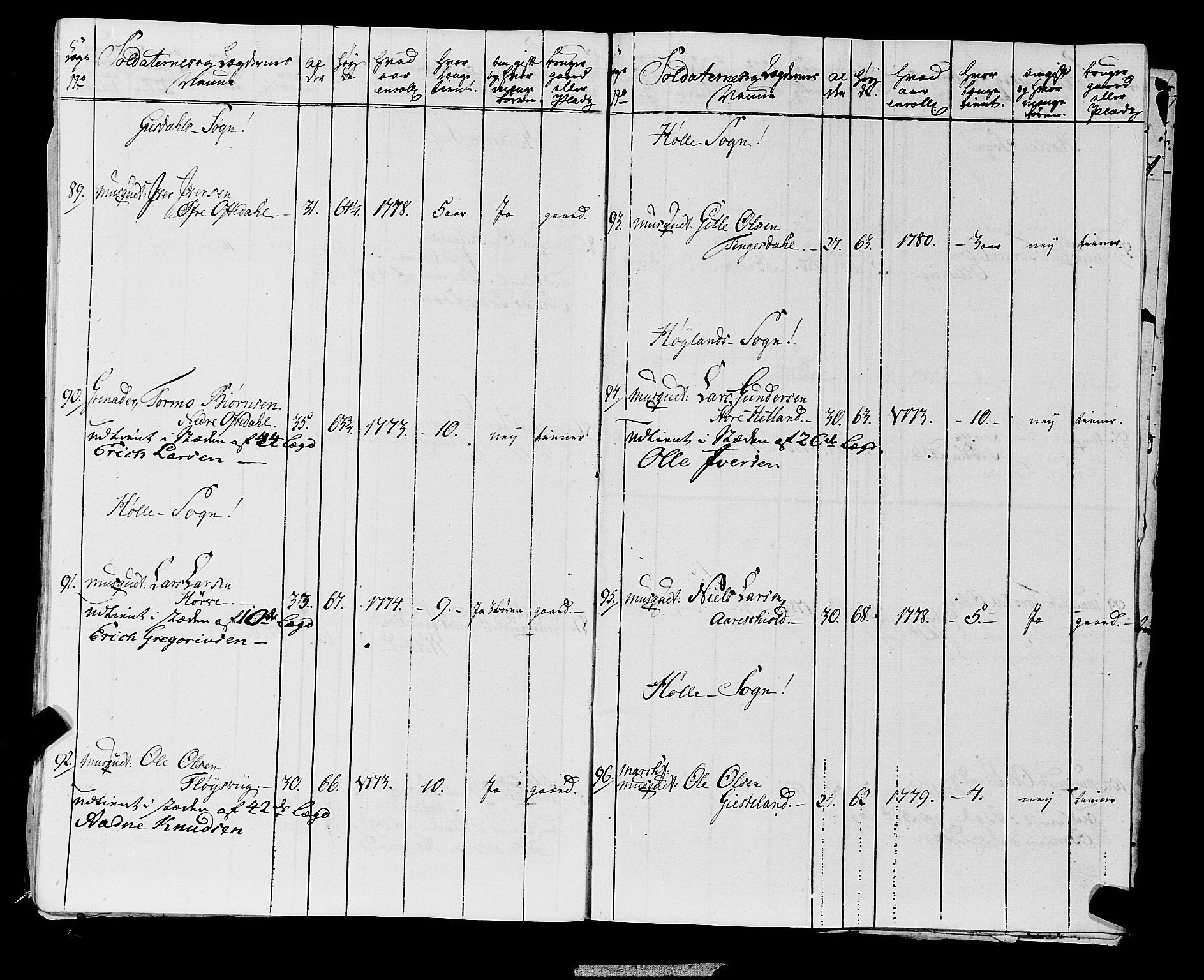 Fylkesmannen i Rogaland, AV/SAST-A-101928/99/3/325/325CA, 1655-1832, s. 6139