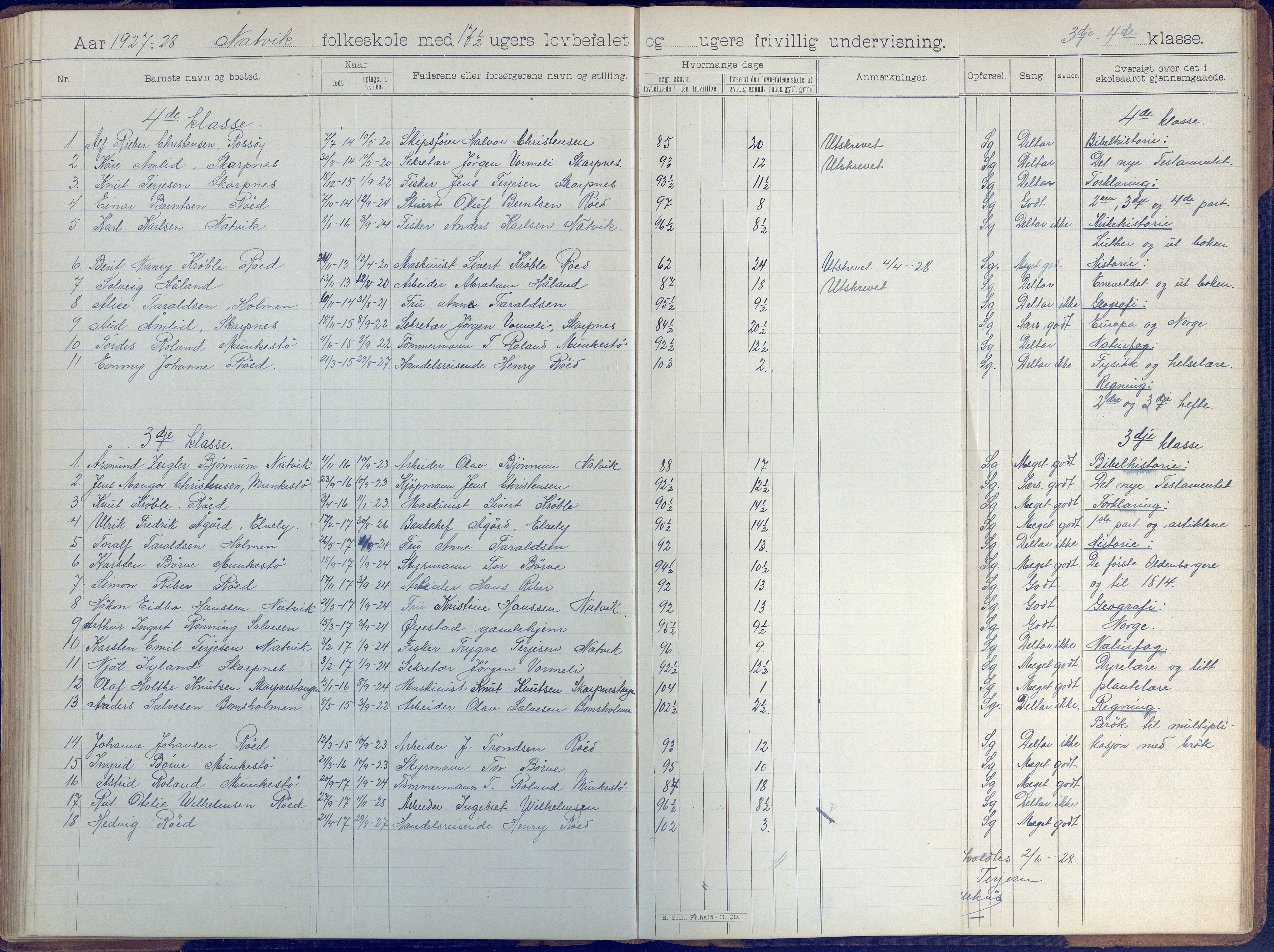 Øyestad kommune frem til 1979, AAKS/KA0920-PK/06/06B/L0001: Skoleprotokoll, 1896-1947