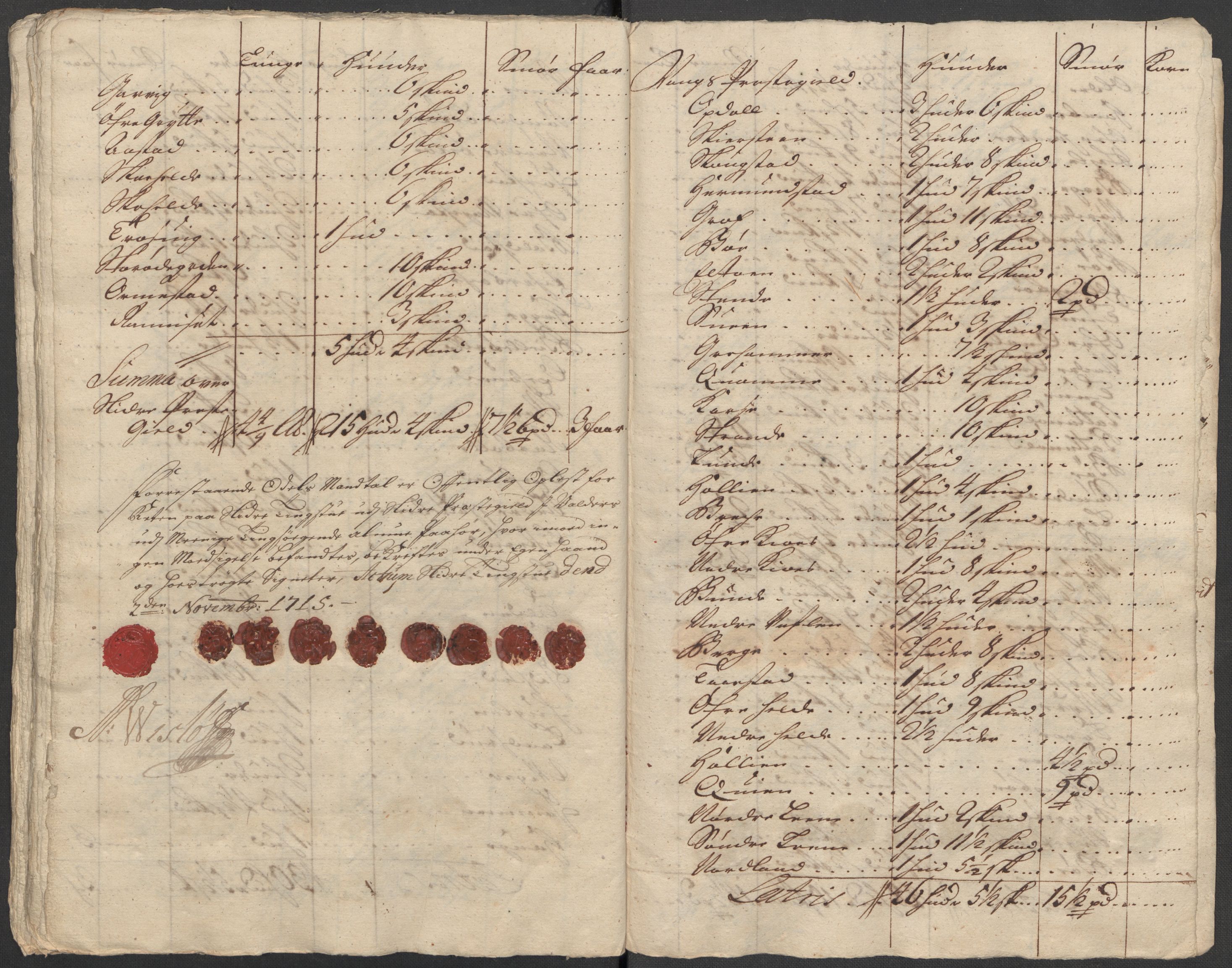Rentekammeret inntil 1814, Reviderte regnskaper, Fogderegnskap, RA/EA-4092/R18/L1314: Fogderegnskap Hadeland, Toten og Valdres, 1715, s. 422