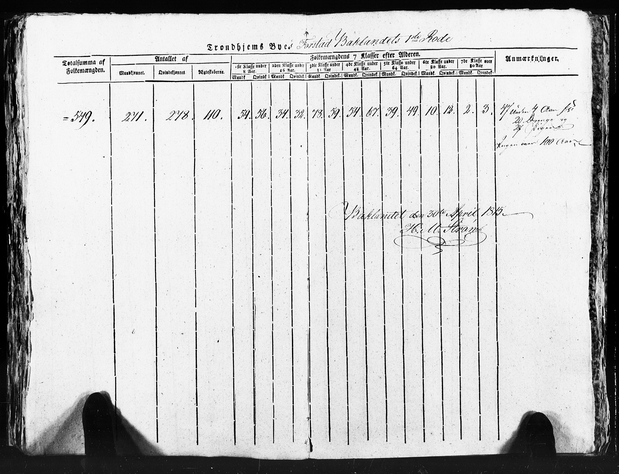 SAT, Folketelling 1815 for 1601 Trondheim kjøpstad (avskrift), 1815, s. 336