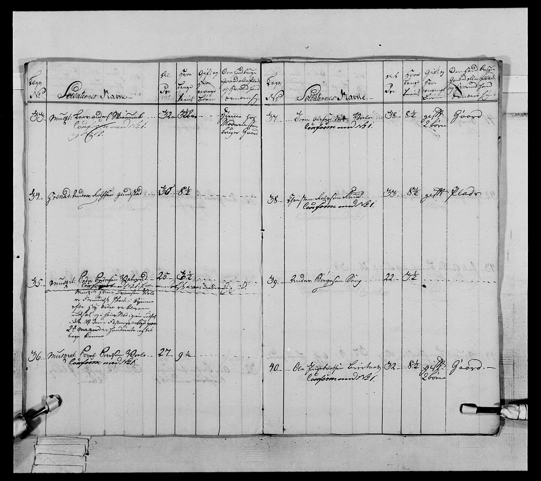 Generalitets- og kommissariatskollegiet, Det kongelige norske kommissariatskollegium, AV/RA-EA-5420/E/Eh/L0063: 2. Opplandske nasjonale infanteriregiment, 1773, s. 428