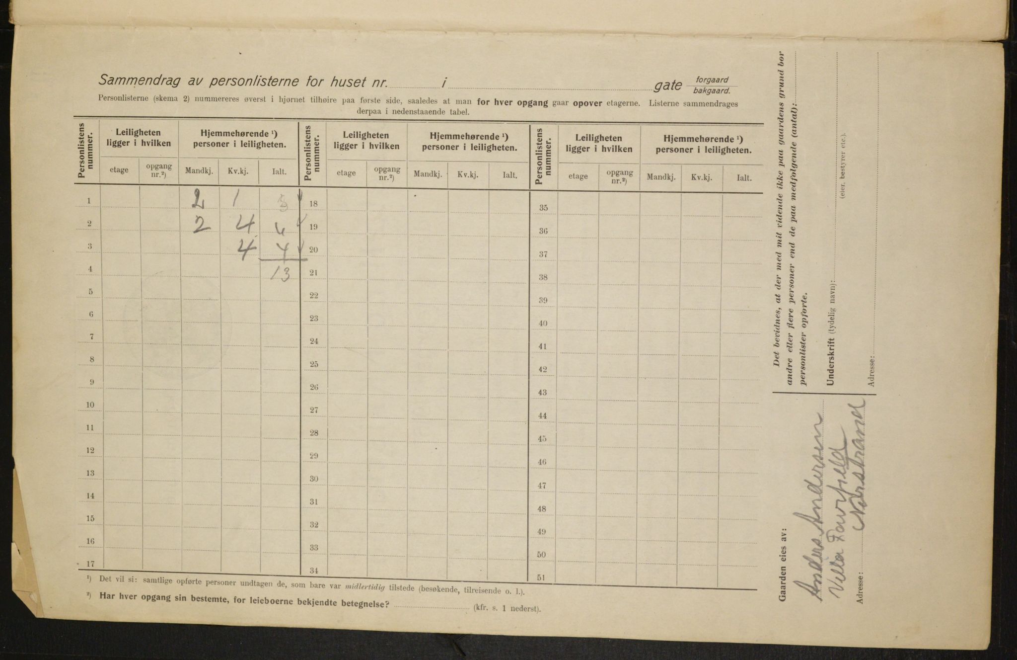 OBA, Kommunal folketelling 1.2.1915 for Kristiania, 1915, s. 128493