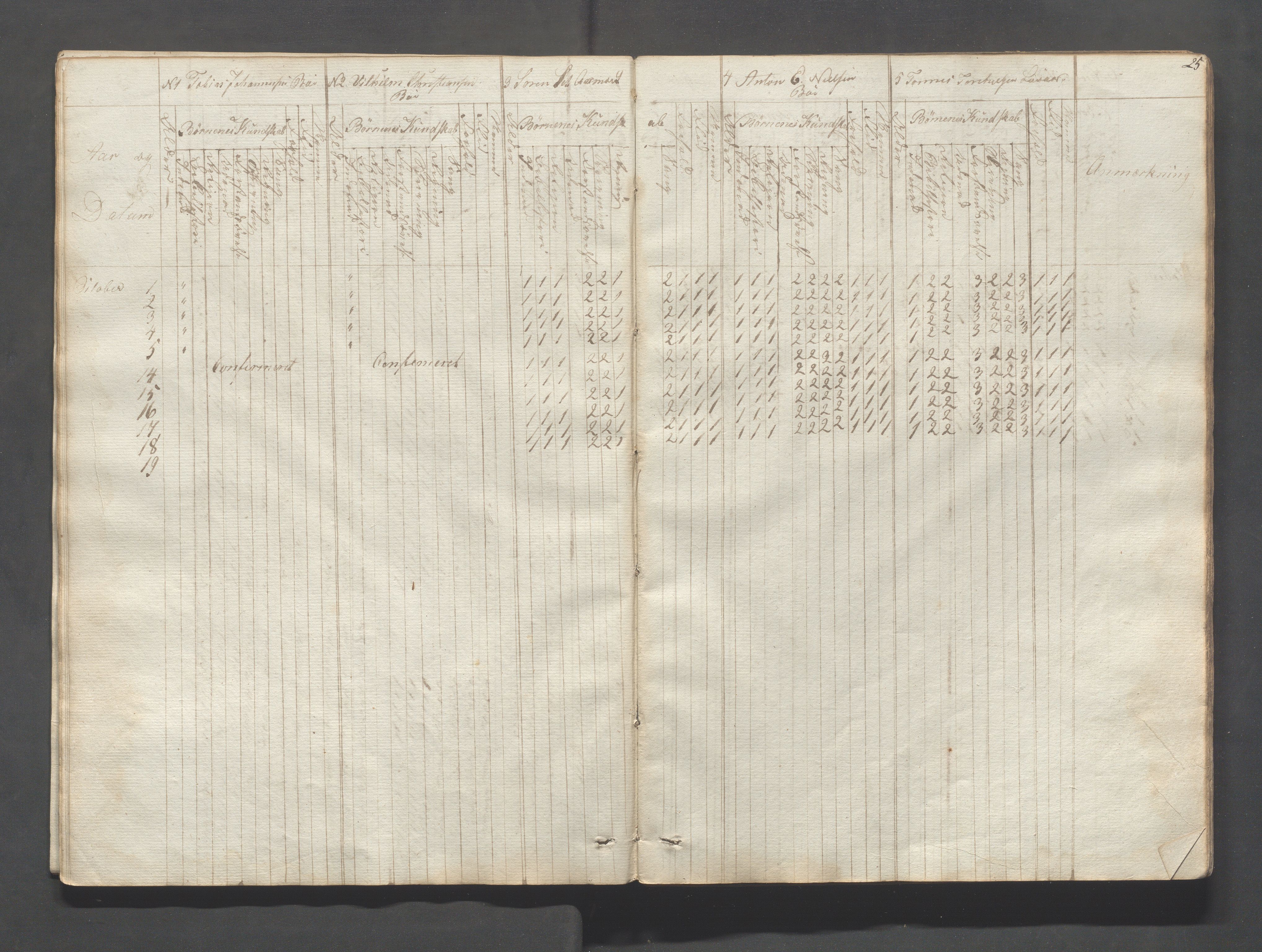 Sokndal kommune- Skolestyret/Skolekontoret, IKAR/K-101142/H/L0004: Skoleprotokoll - Sokndals faste skole, 1839-1861, s. 25