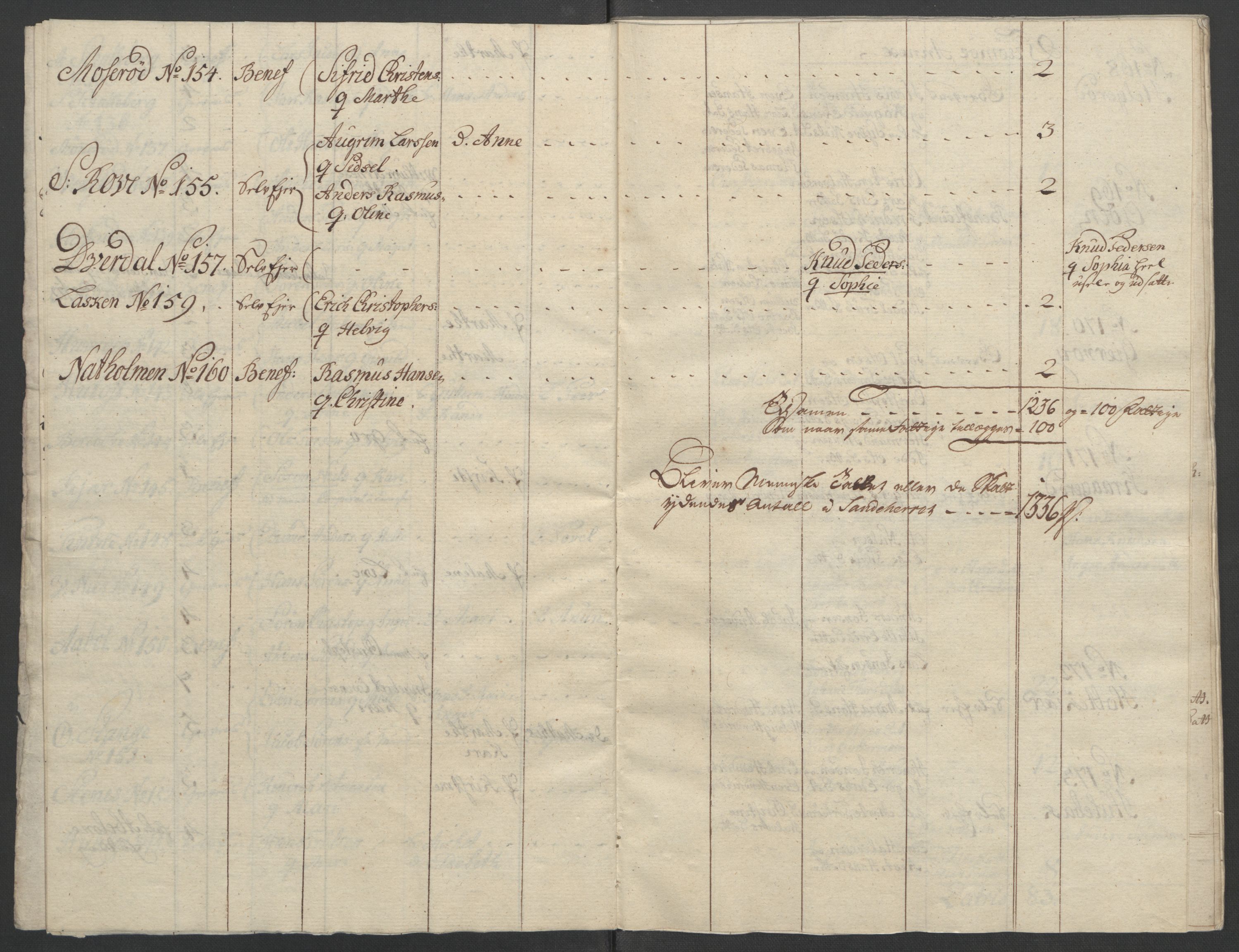 Rentekammeret inntil 1814, Reviderte regnskaper, Fogderegnskap, RA/EA-4092/R33/L2033: Ekstraskatten Larvik grevskap, 1762-1764, s. 424